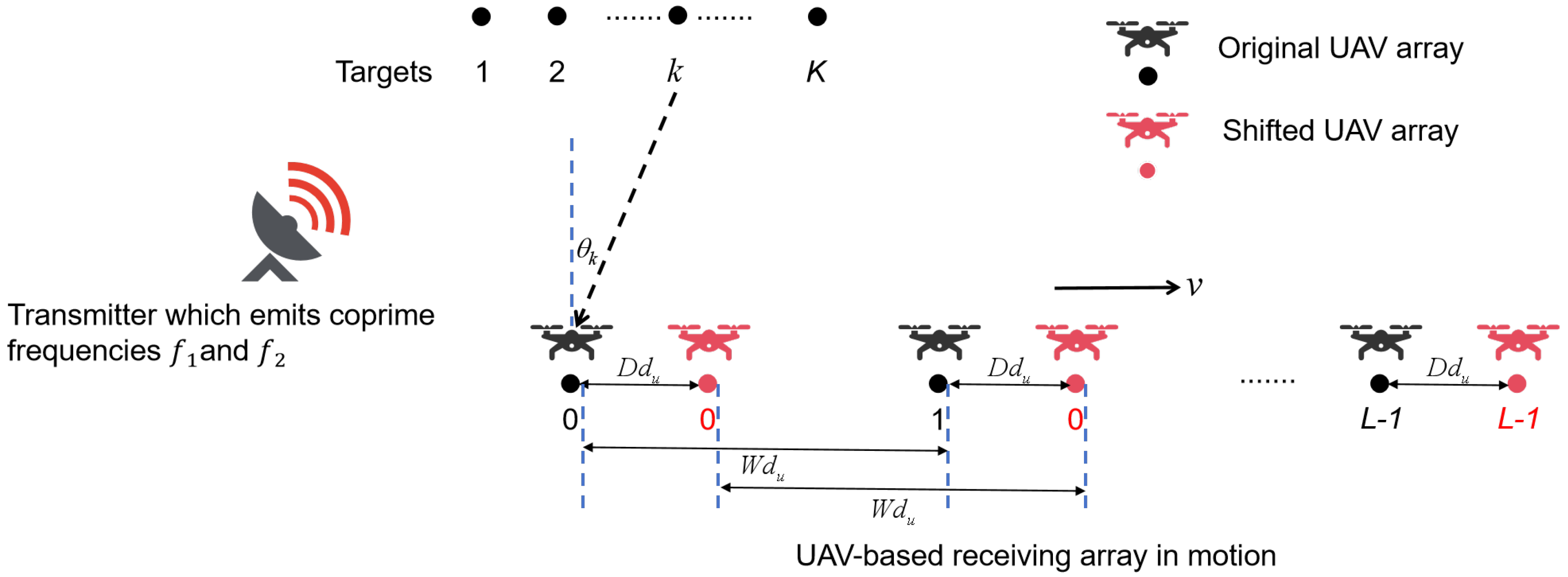 Drones 09 00515 g001