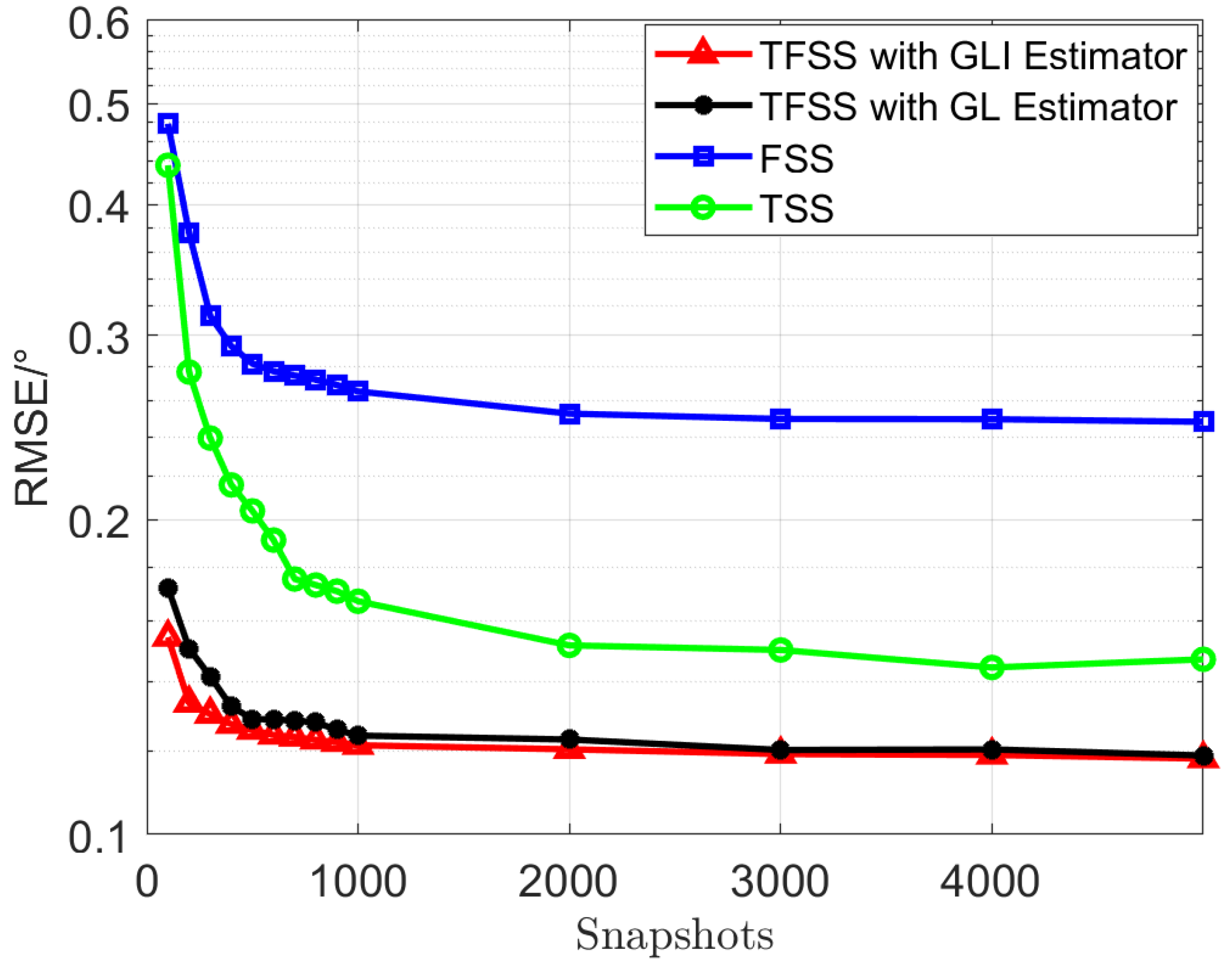 Drones 09 00515 g007