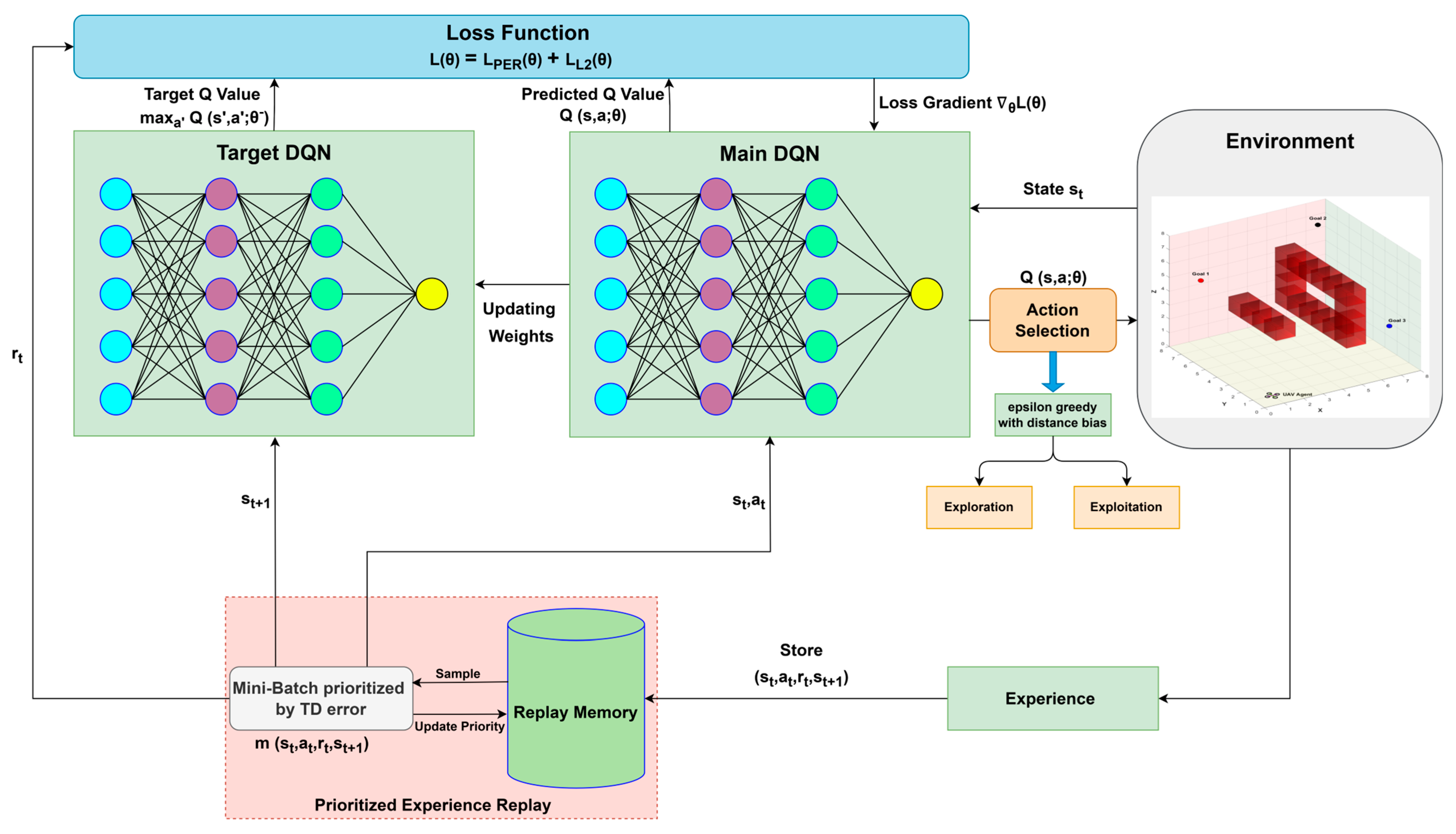 Drones 09 00518 g002