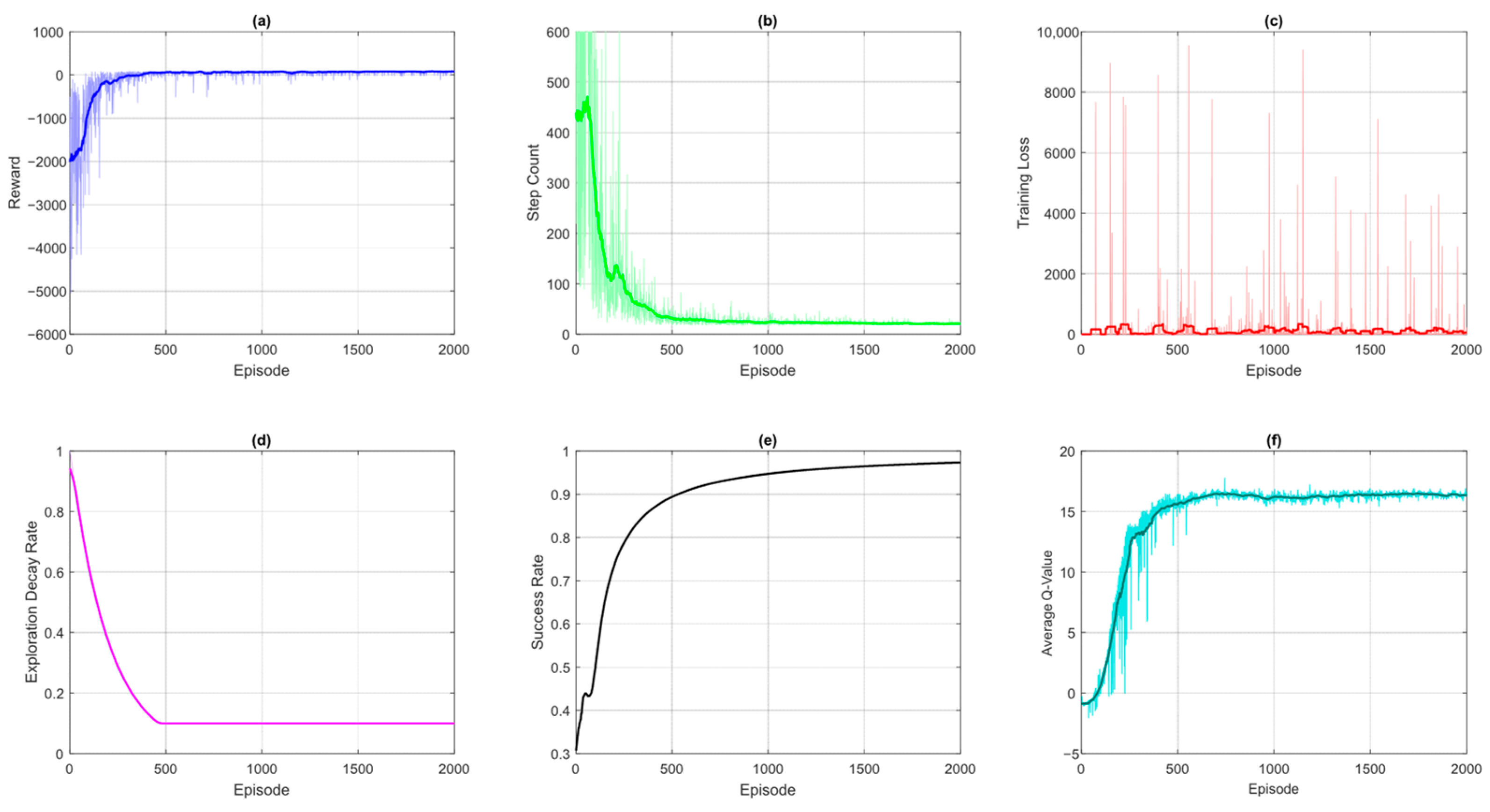 Drones 09 00518 g006