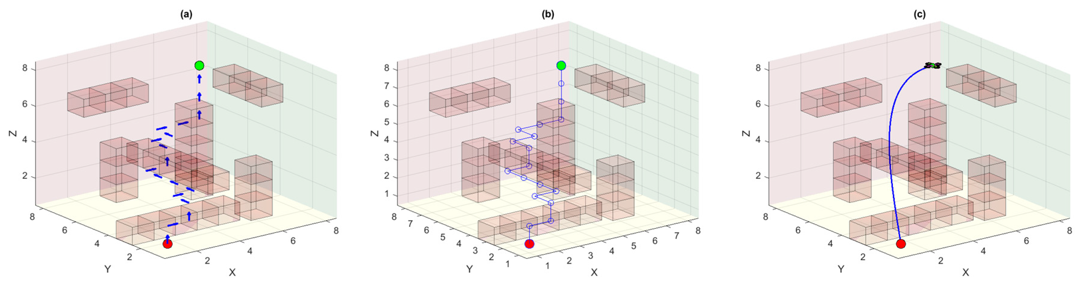 Drones 09 00518 g007