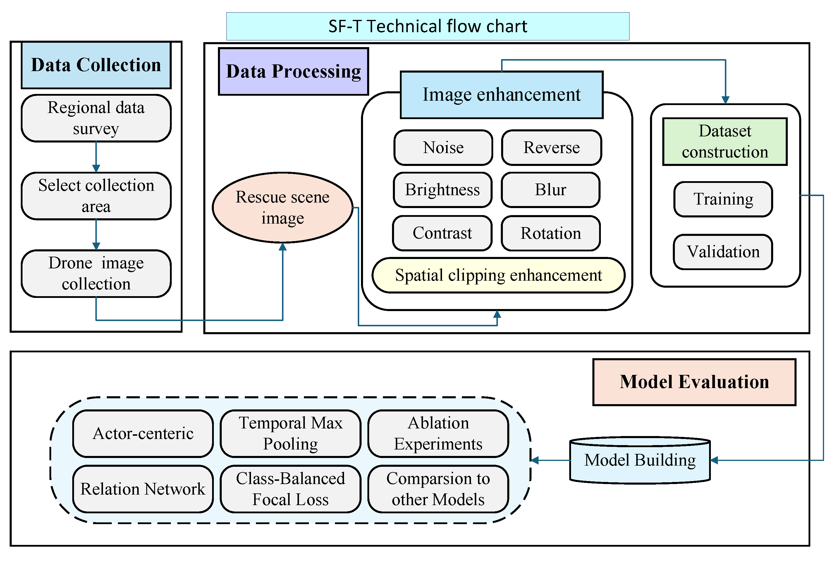 Drones 09 00519 g006