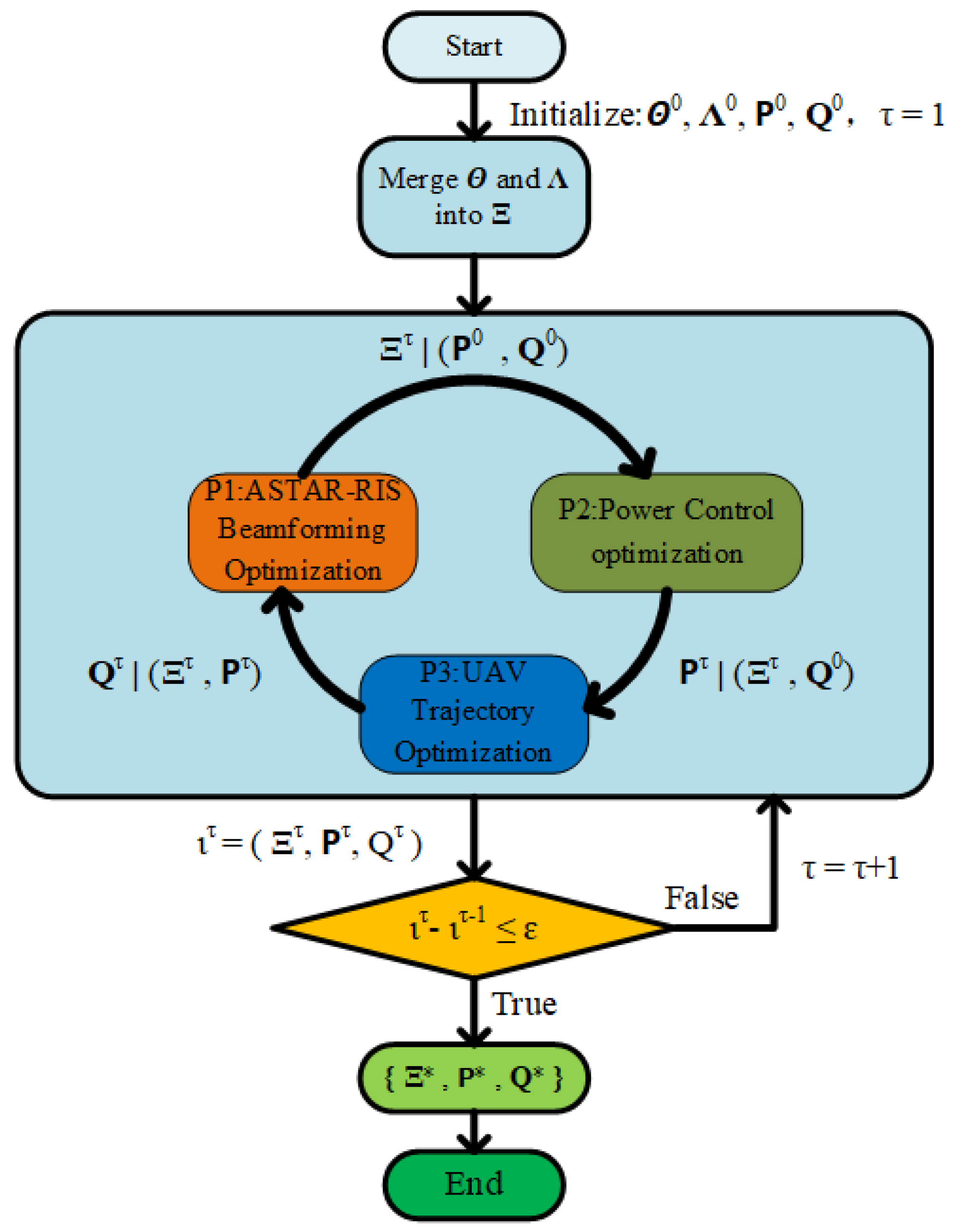 Drones 09 00520 g002
