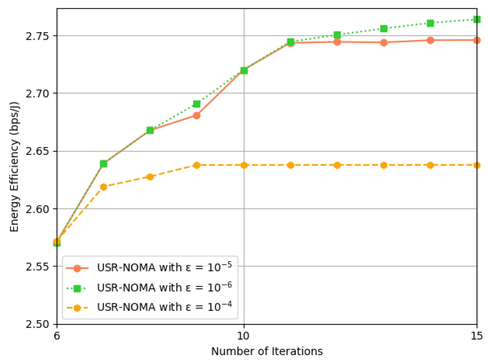 Drones 09 00520 g003