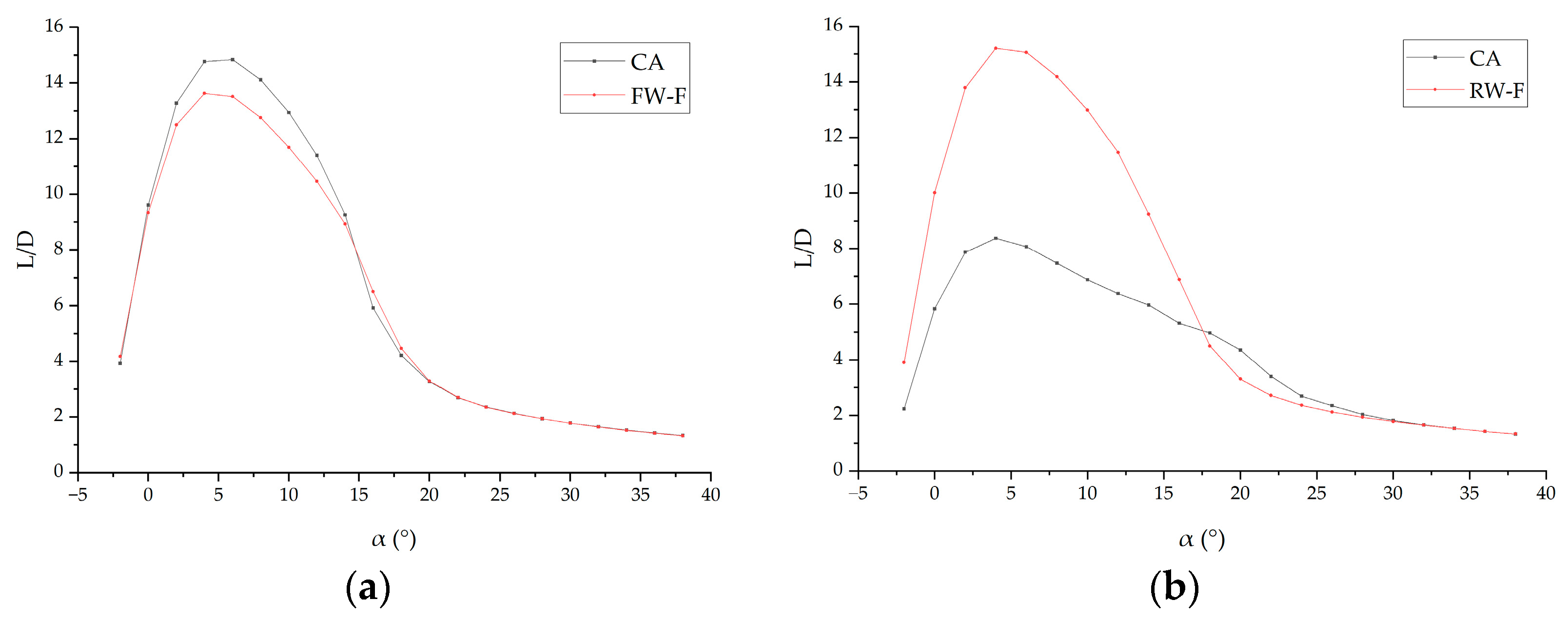 Drones 09 00522 g012