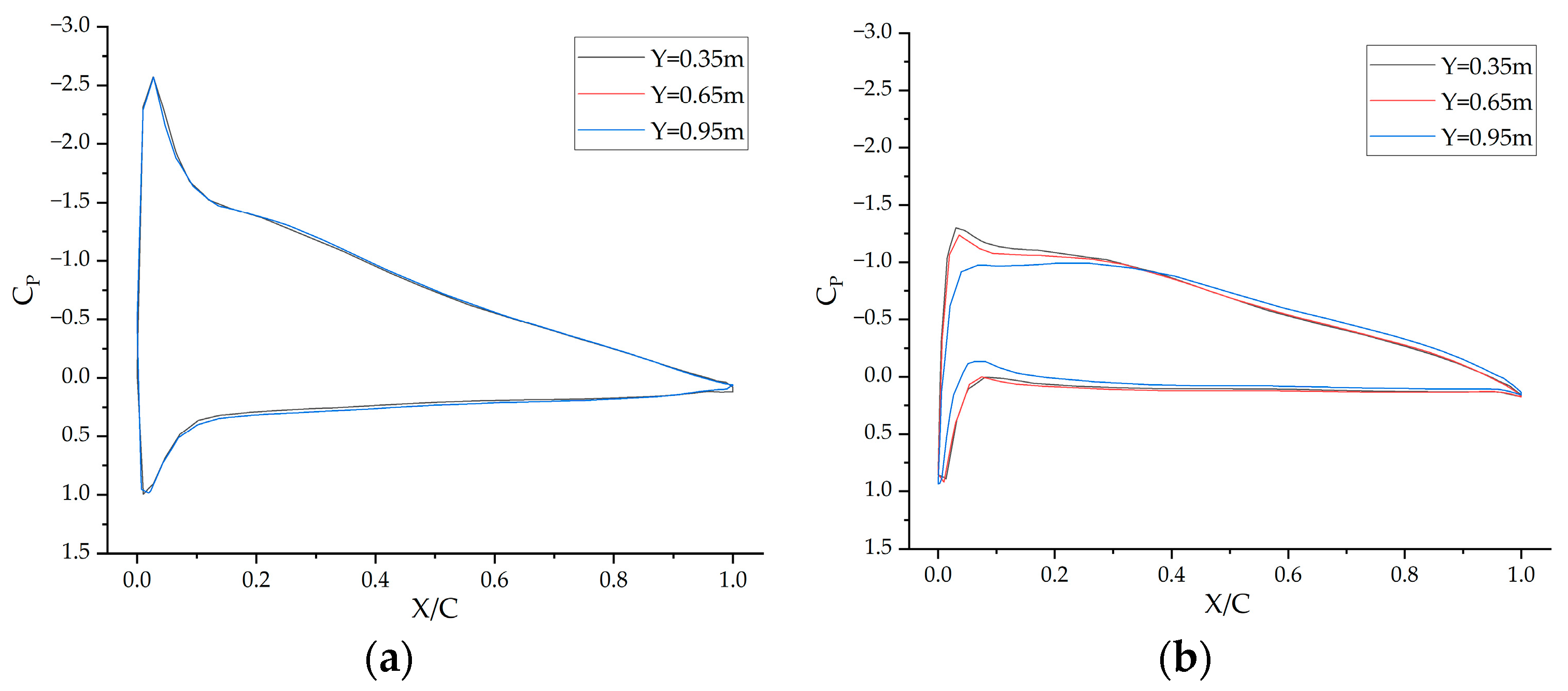 Drones 09 00522 g015