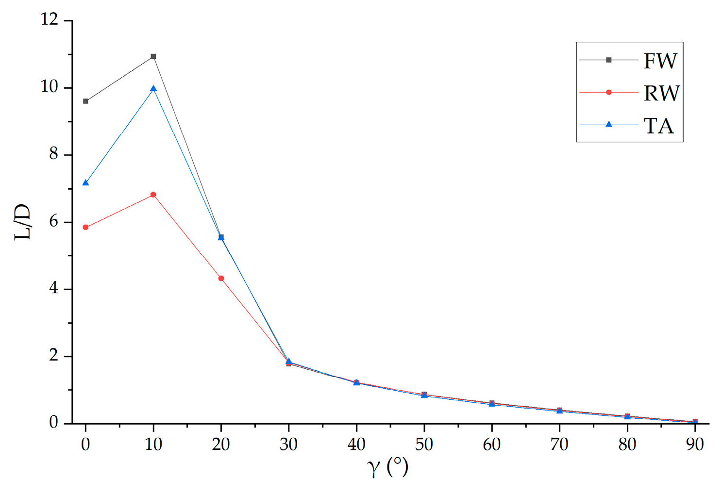 Drones 09 00522 g021