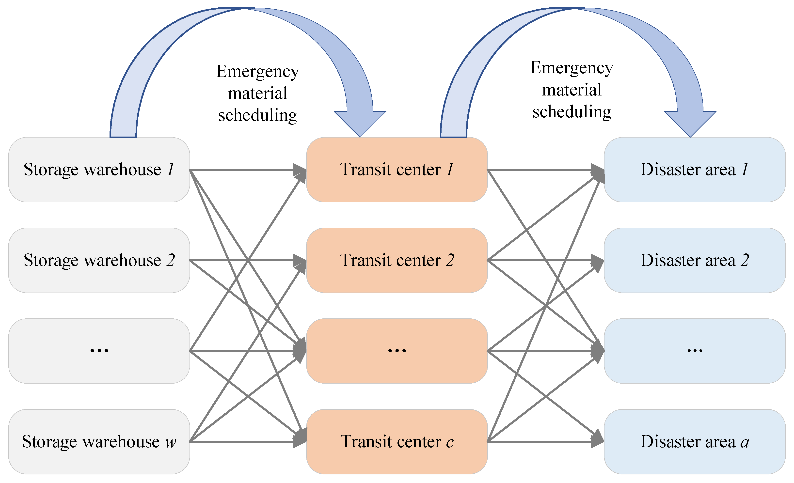 Drones 09 00524 g002