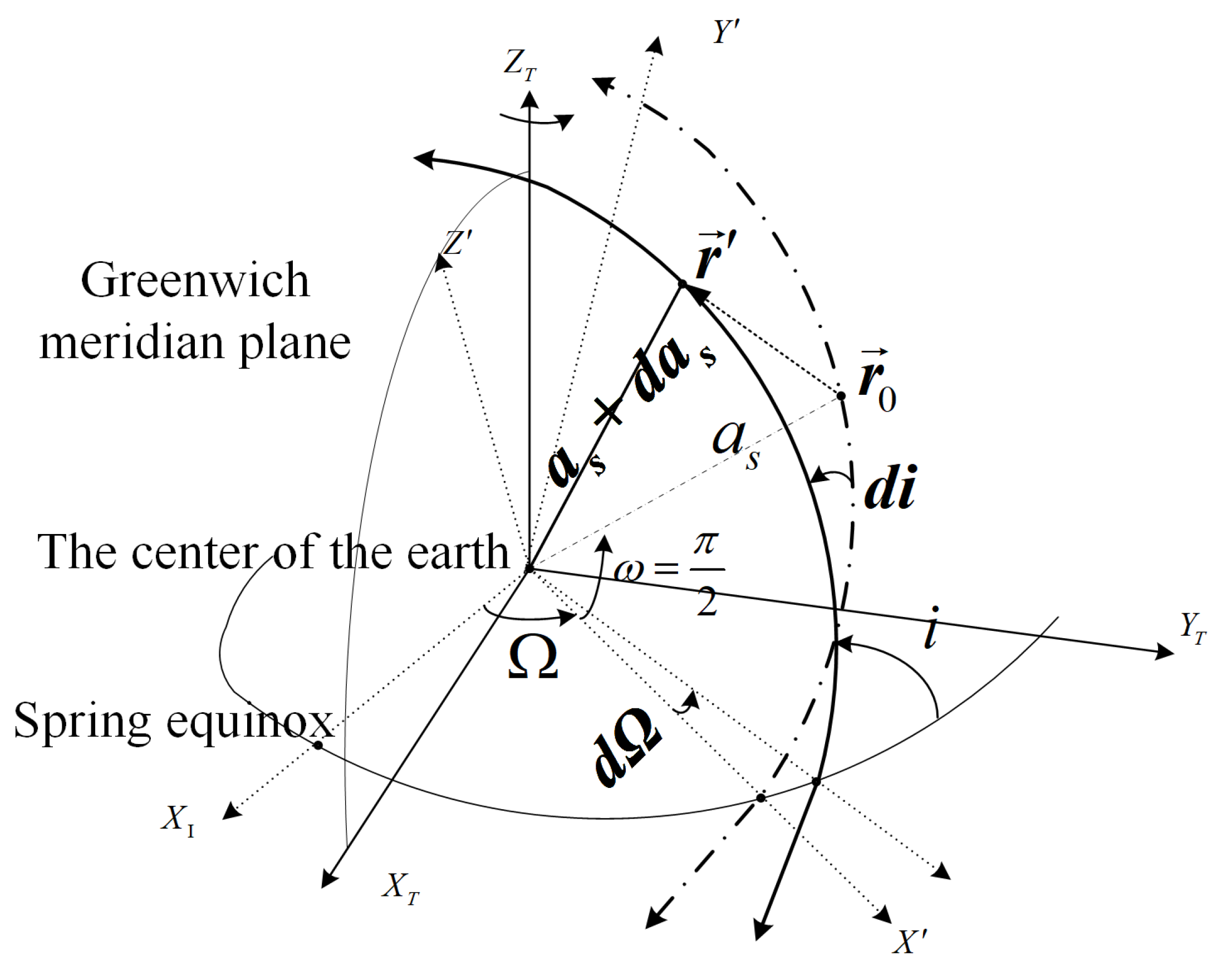 Drones 09 00526 g003