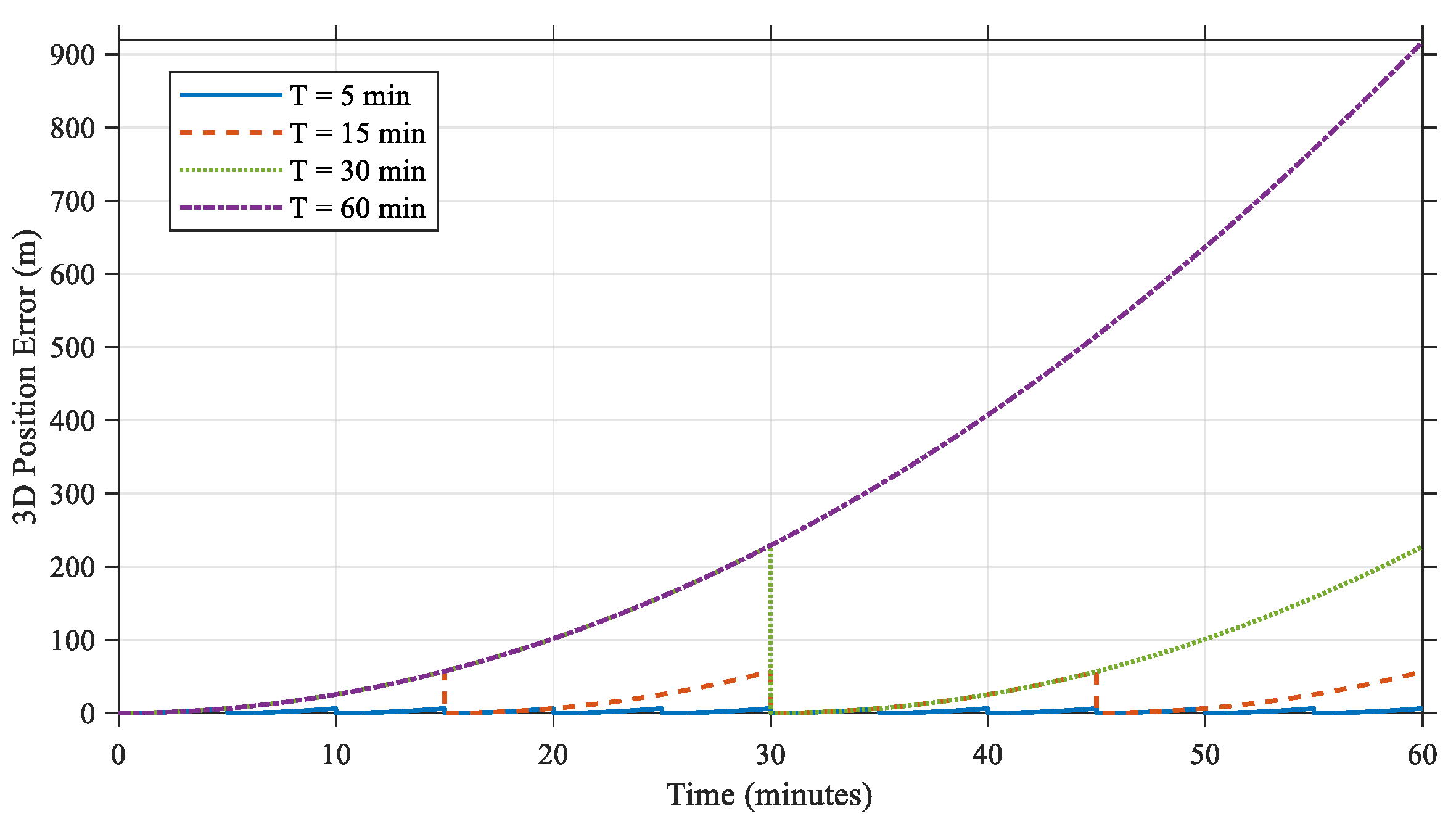 Drones 09 00526 g006