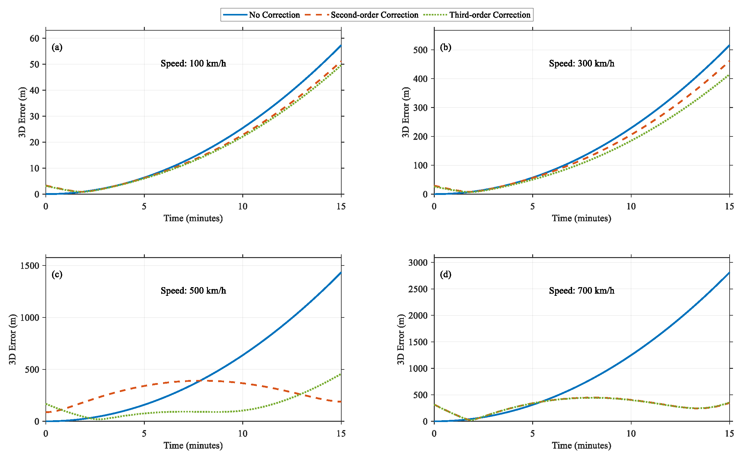 Drones 09 00526 g007