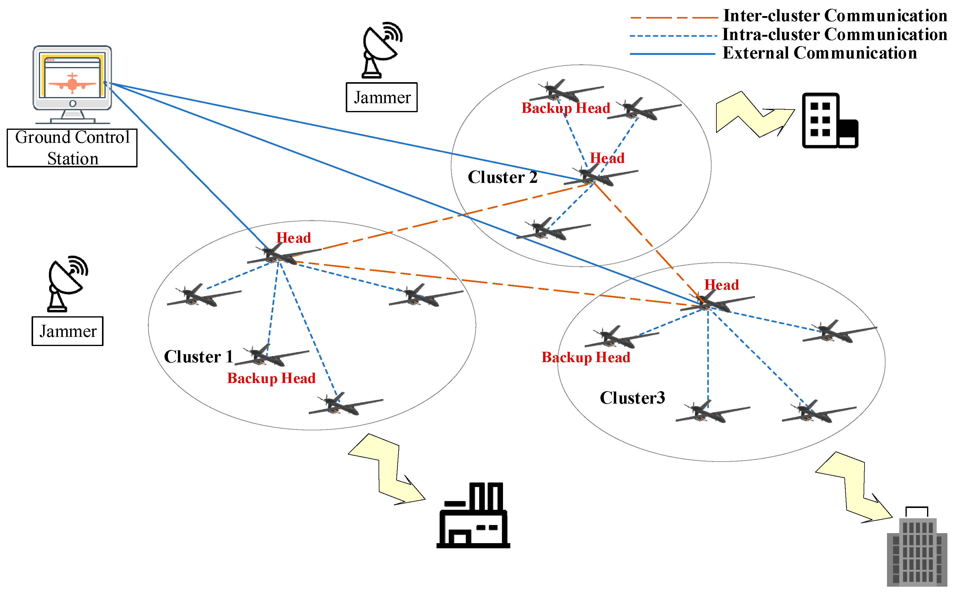 Drones 09 00527 g001