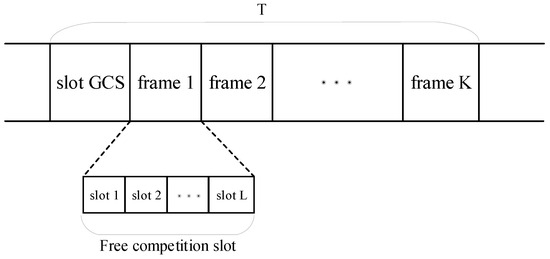 A Capacity-Constrained Weighted Clustering Algorithm for UAV Self ...