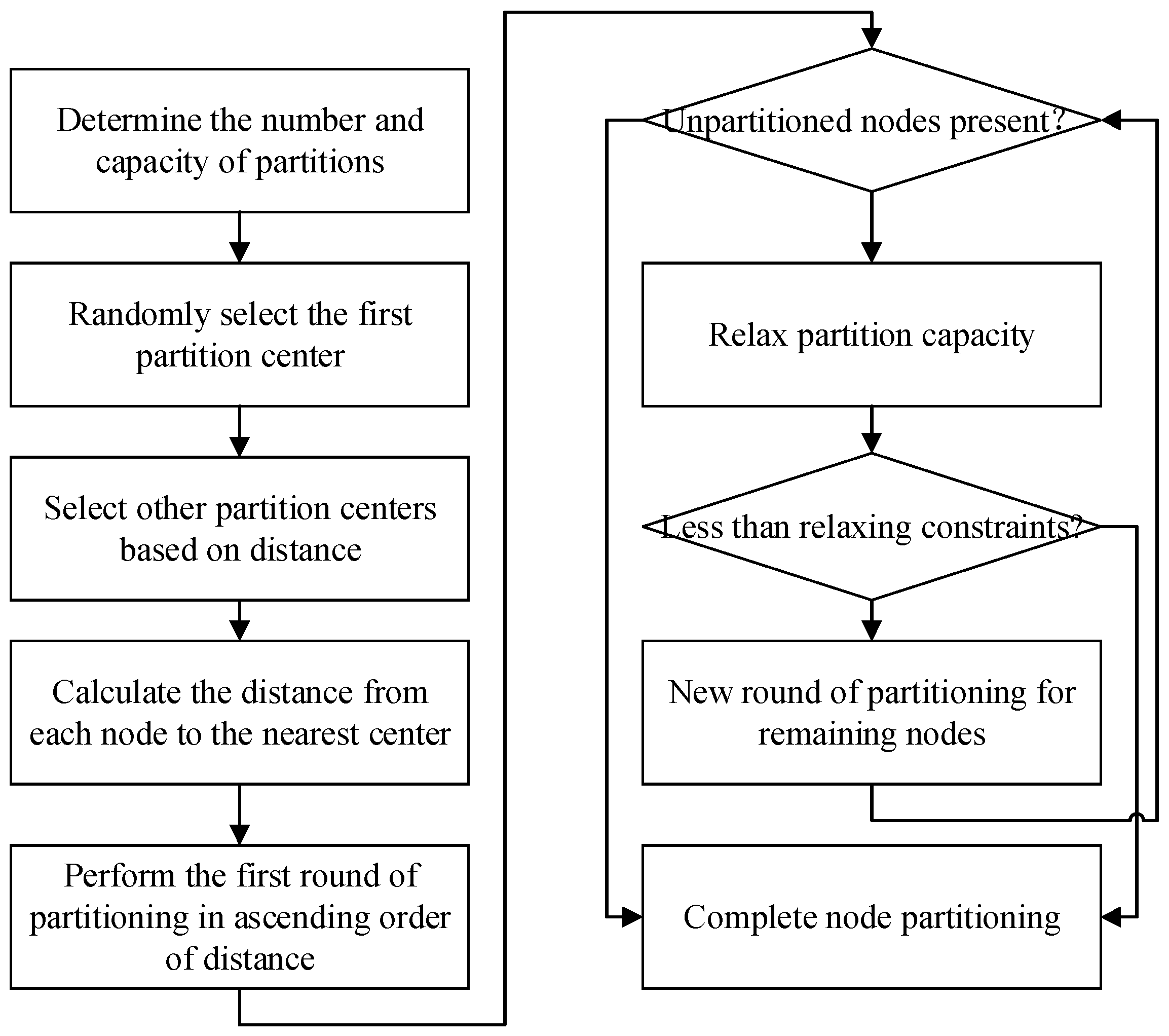 Drones 09 00527 g005