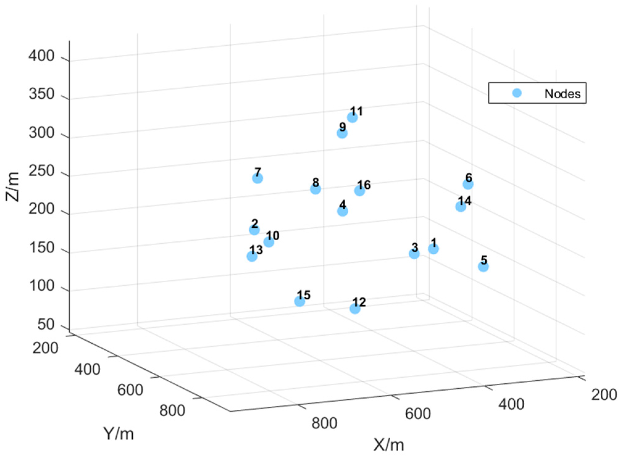 Drones 09 00527 g007