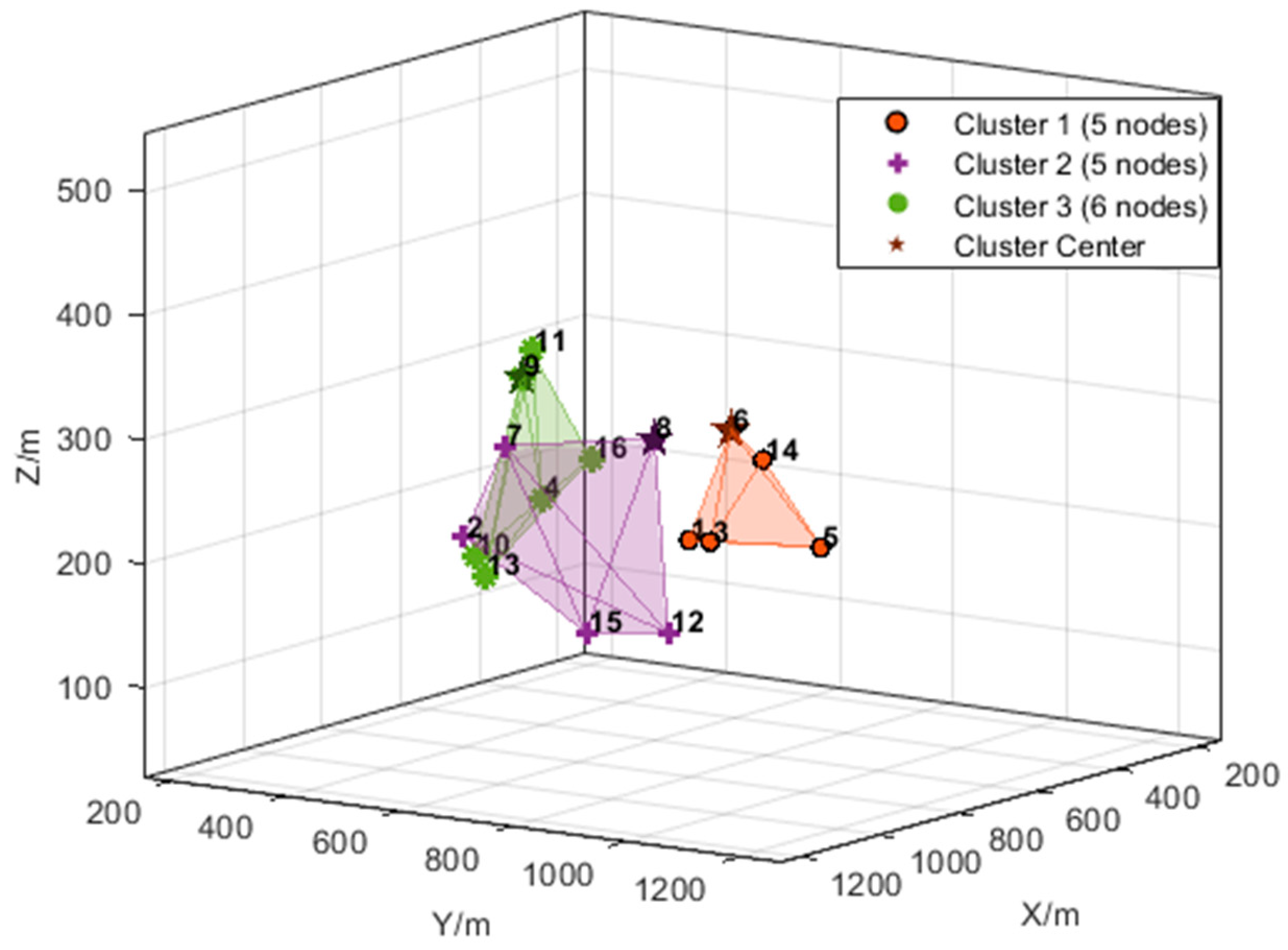 Drones 09 00527 g008