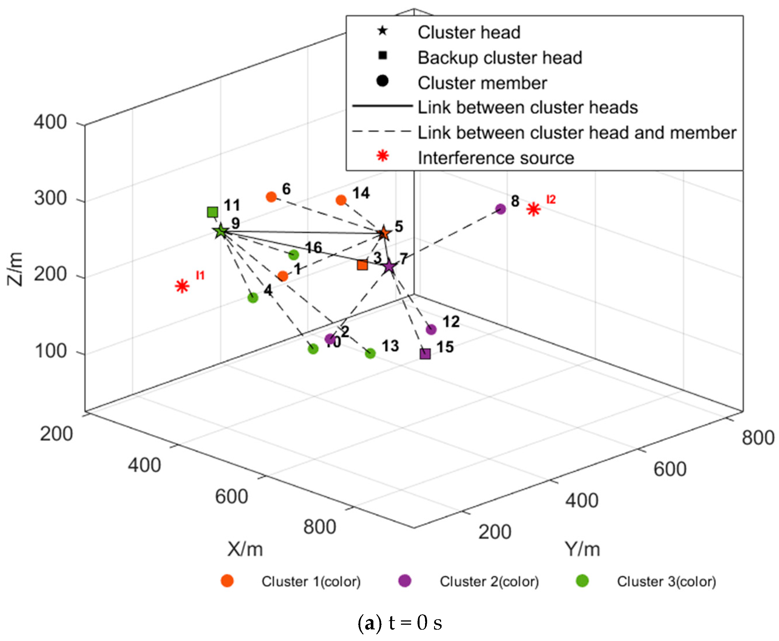 Drones 09 00527 g009a