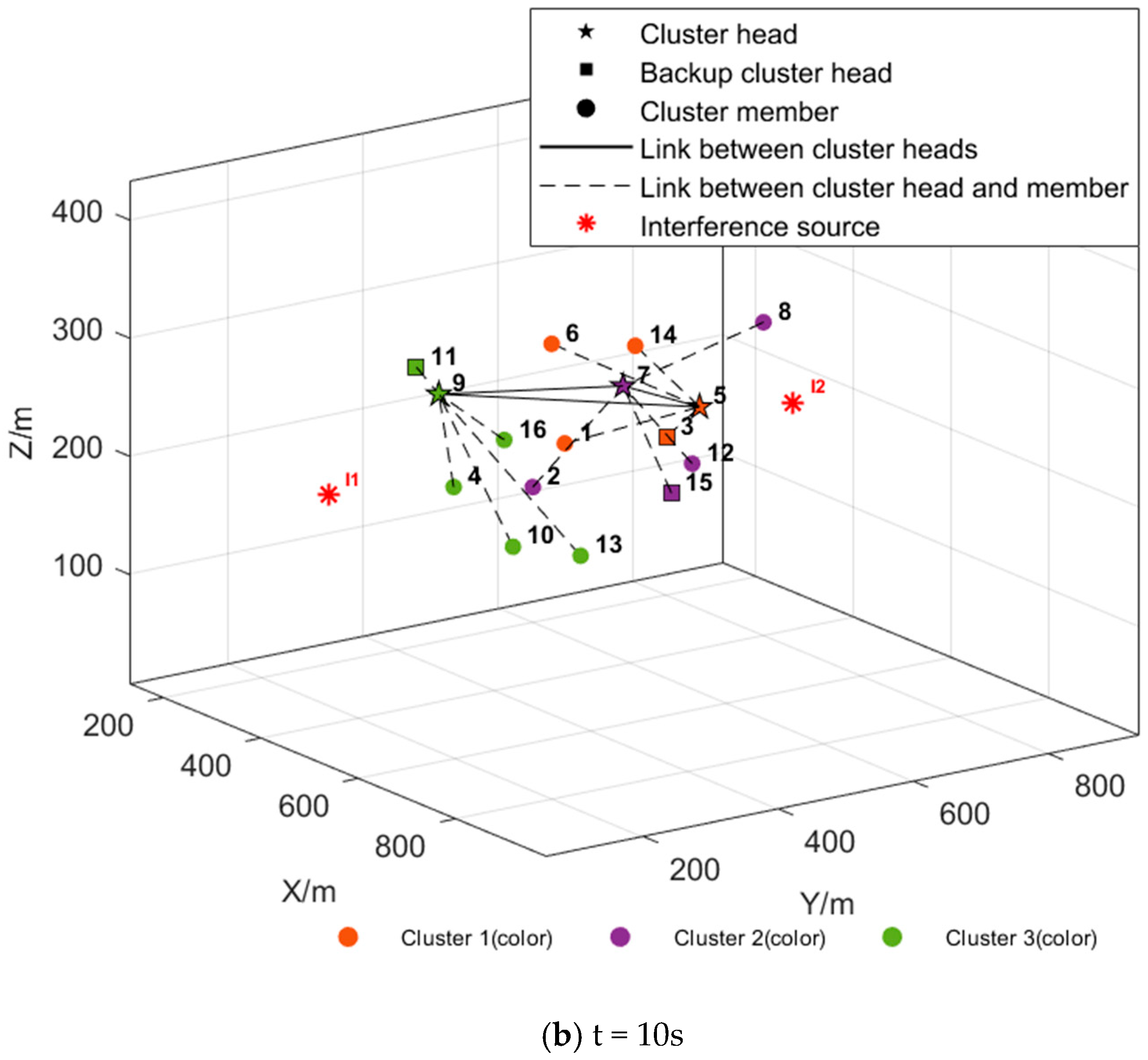 Drones 09 00527 g009b