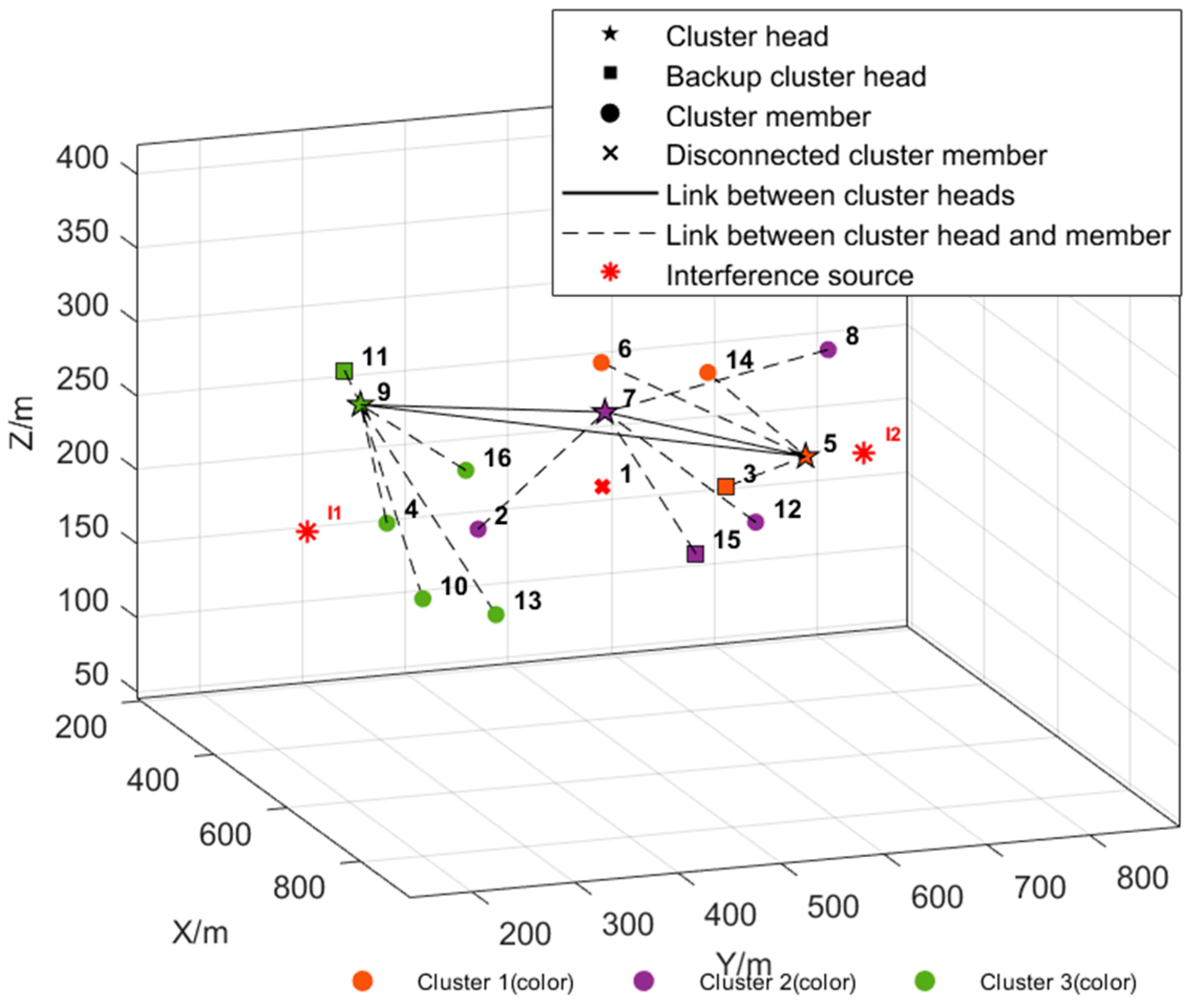Drones 09 00527 g010