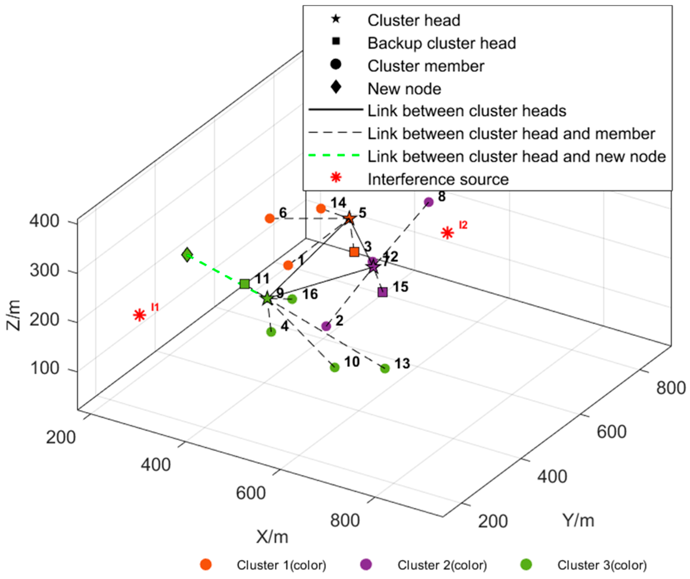 Drones 09 00527 g012