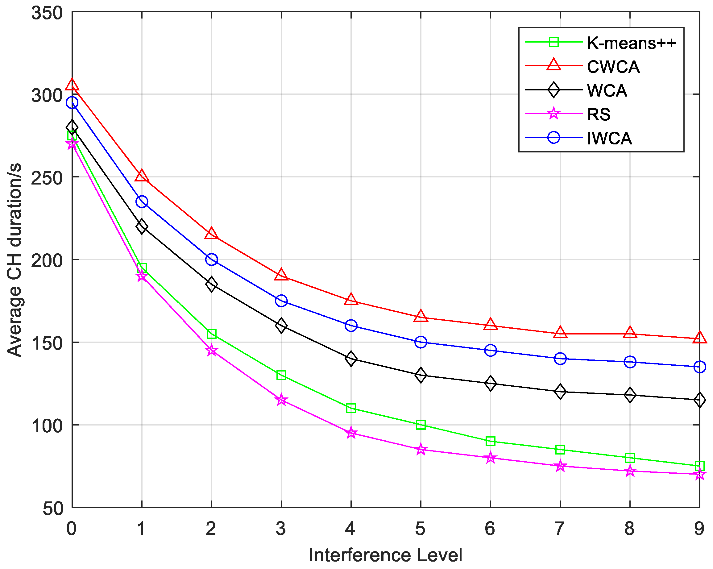 Drones 09 00527 g015