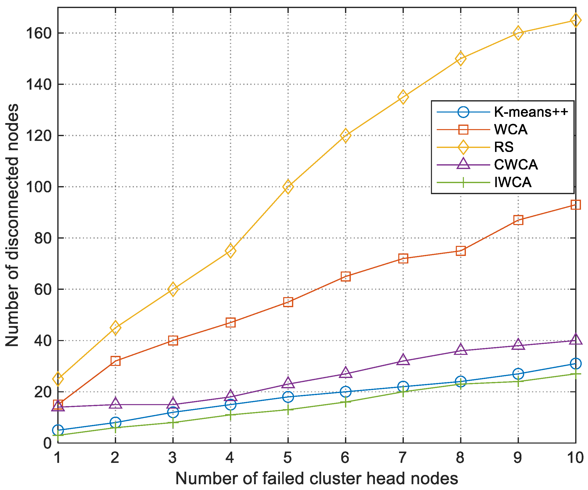 Drones 09 00527 g017