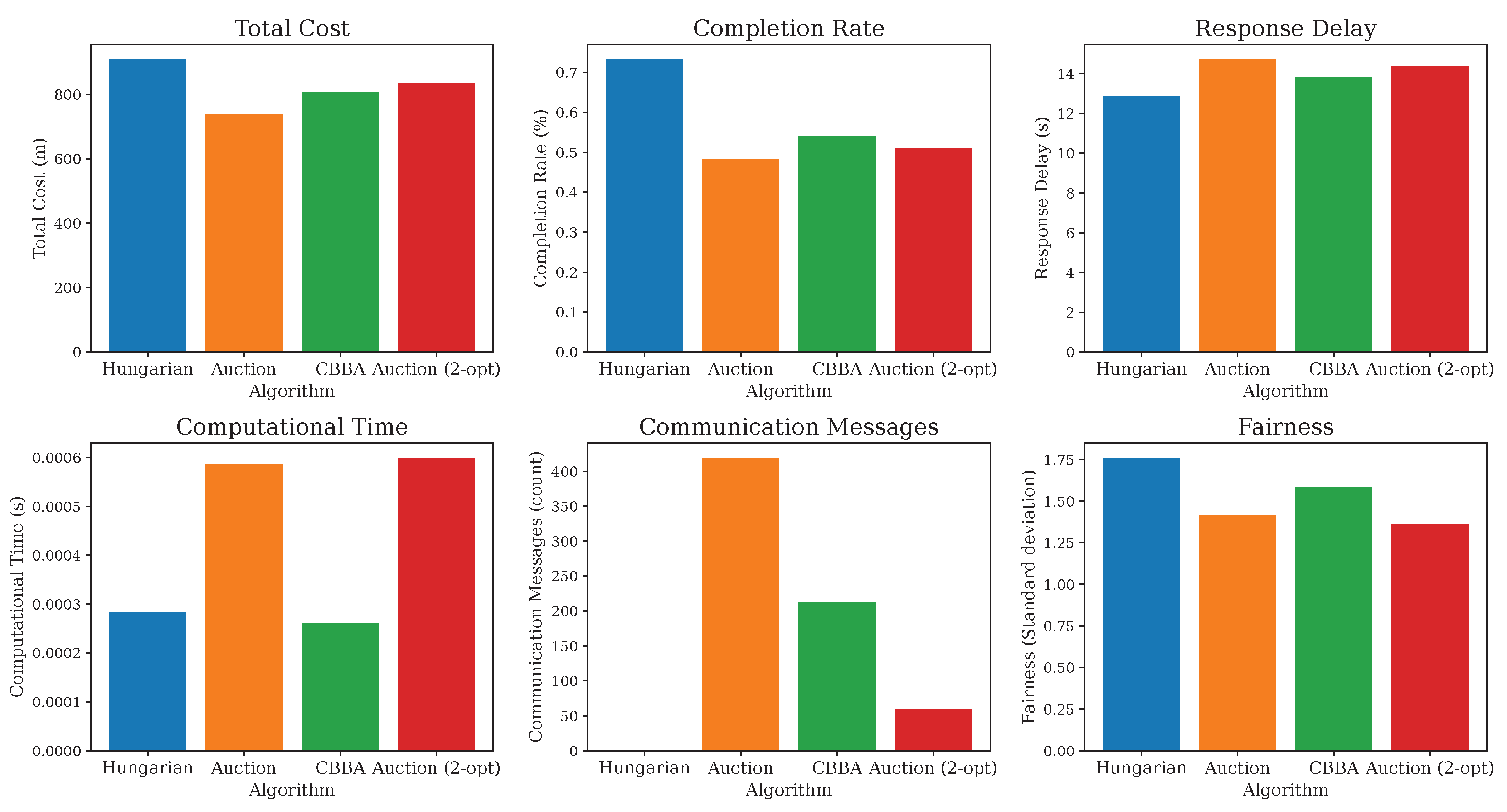 Drones 09 00530 g004