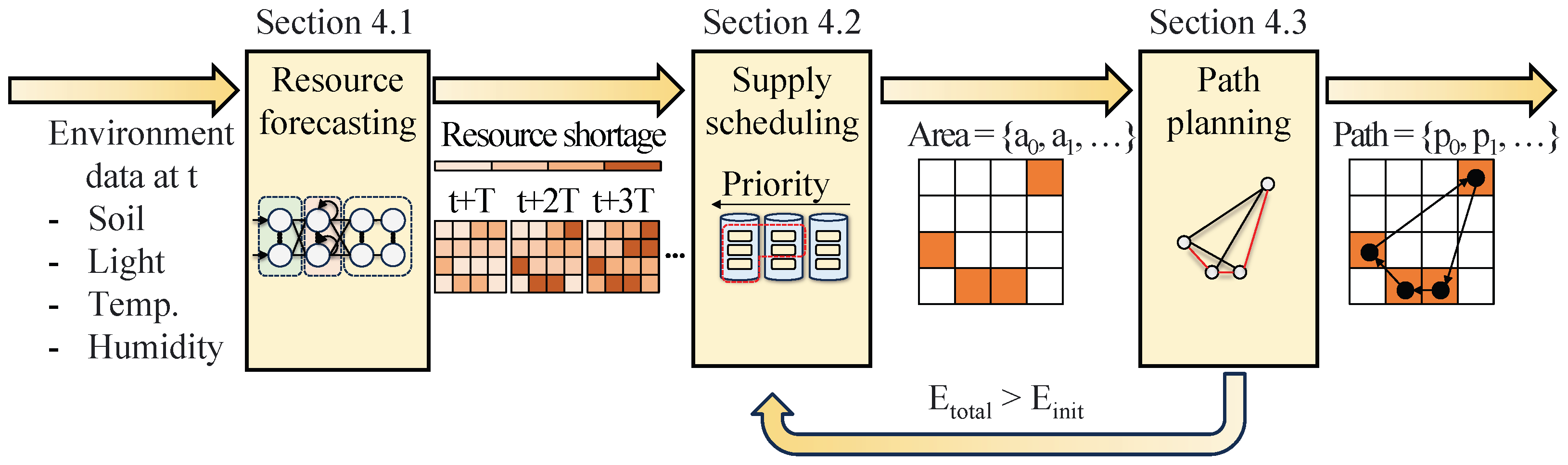 Drones 09 00531 g002