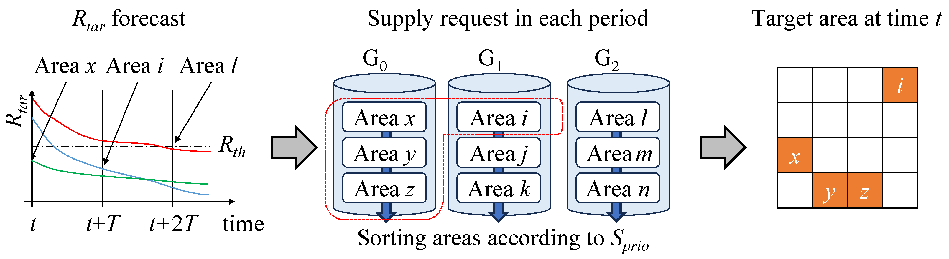 Drones 09 00531 g006