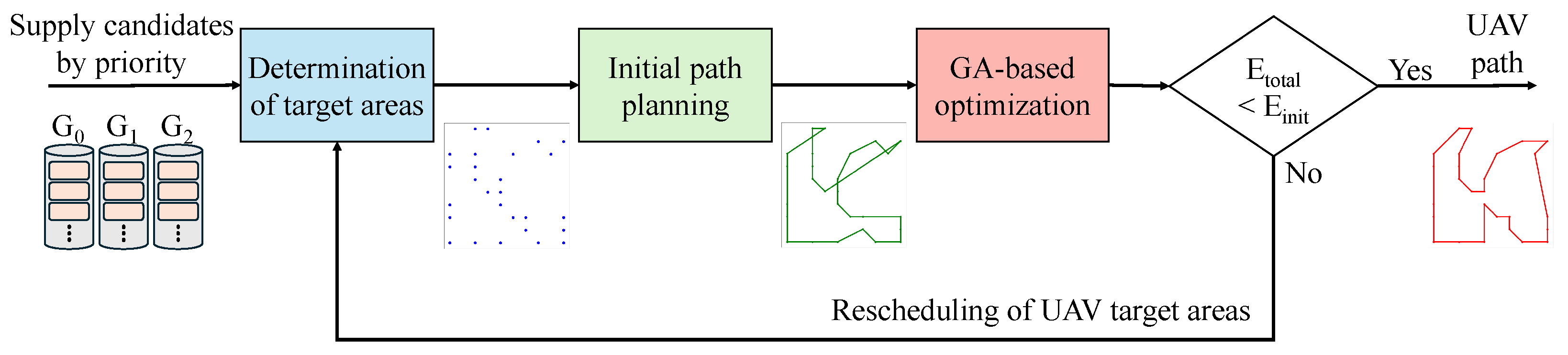 Drones 09 00531 g007