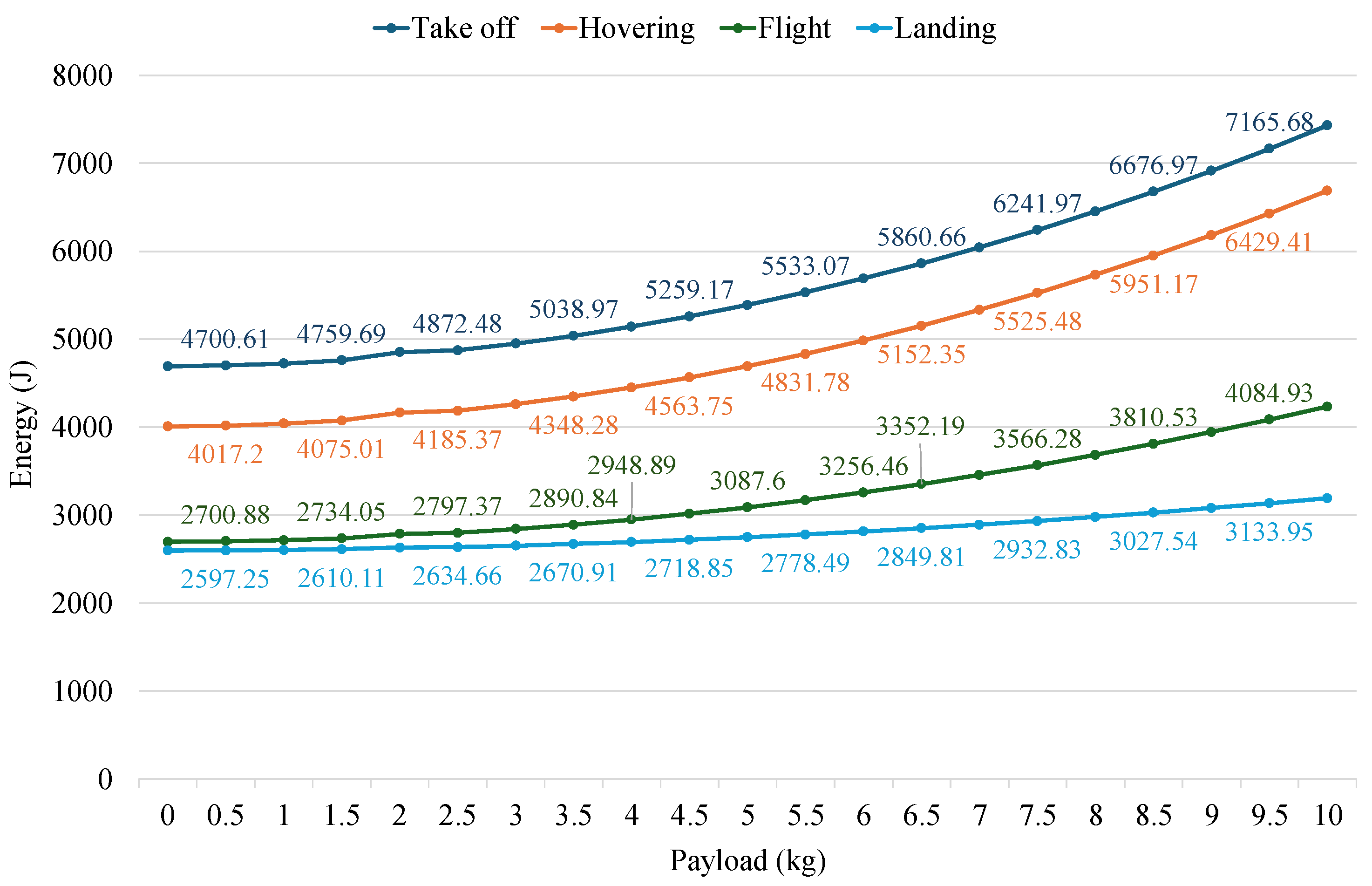 Drones 09 00531 g008