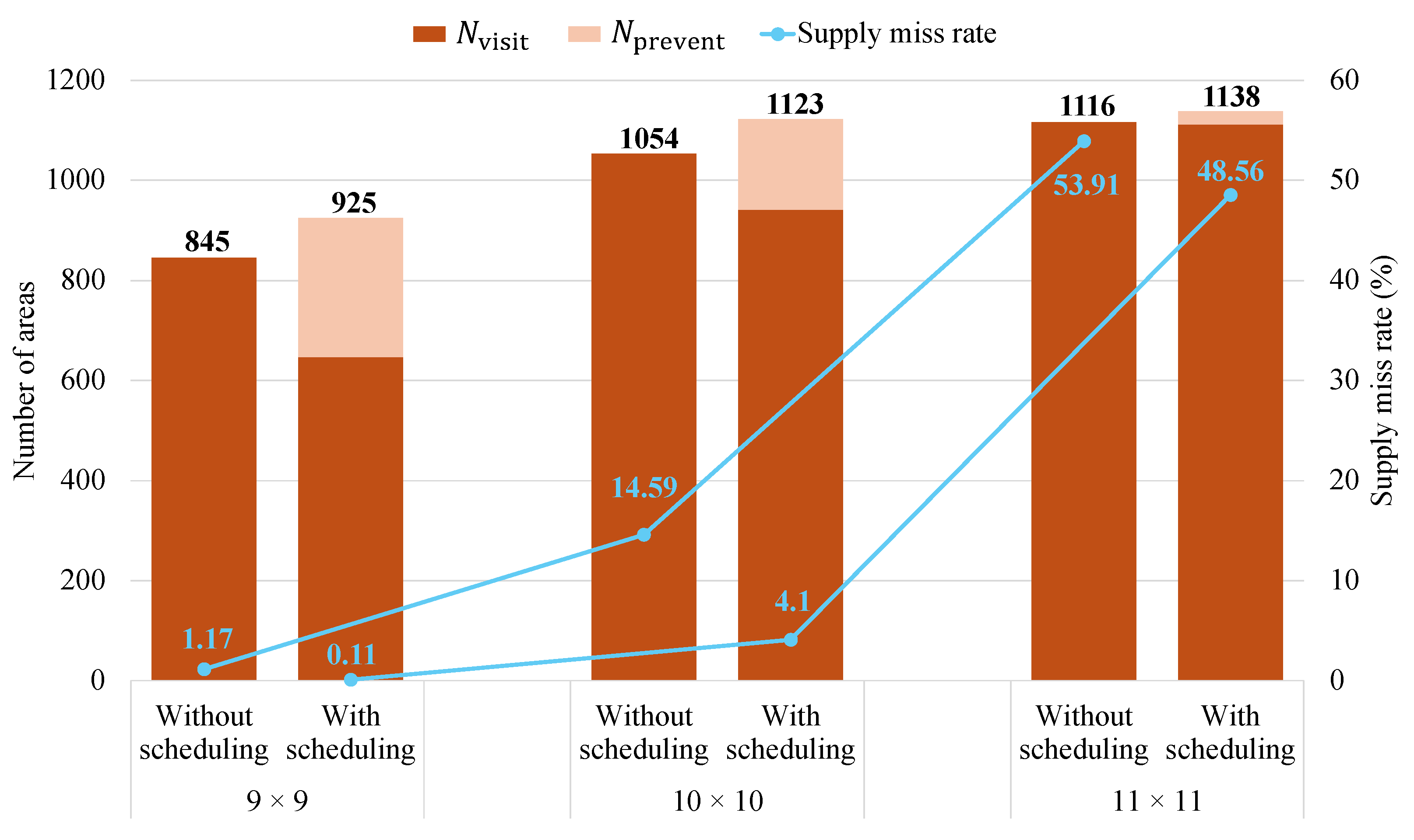 Drones 09 00531 g013