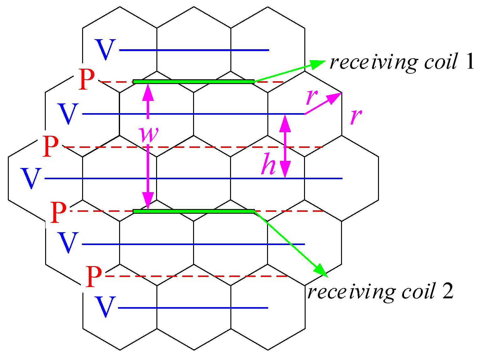 Drones 09 00532 g003