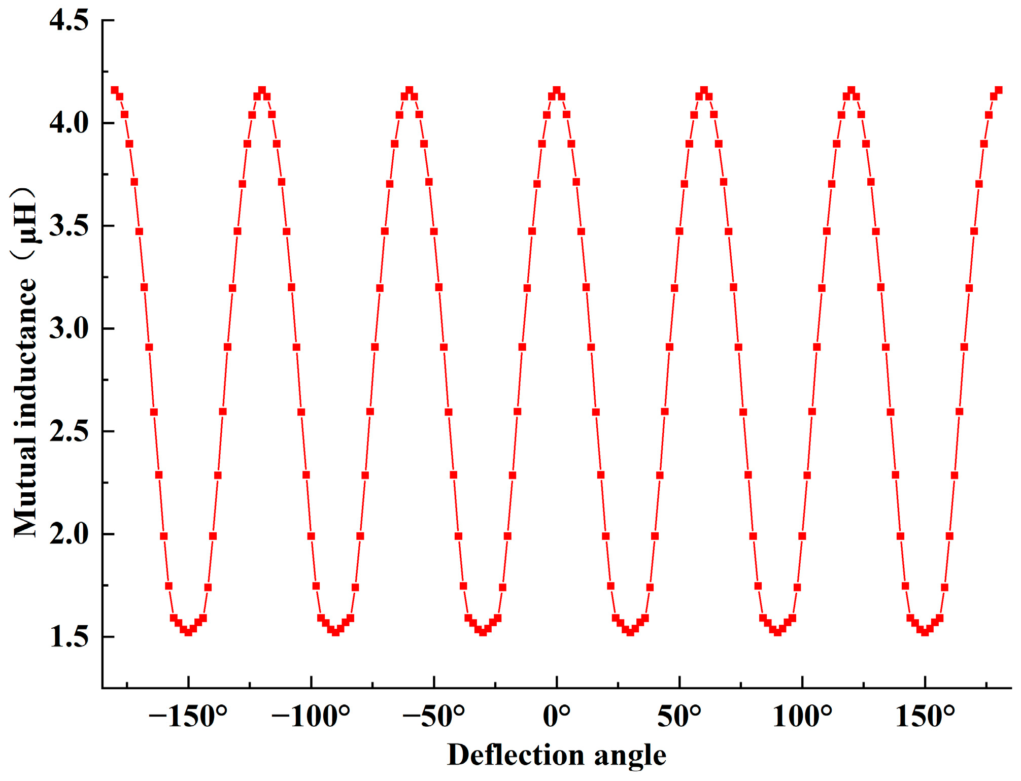 Drones 09 00532 g005