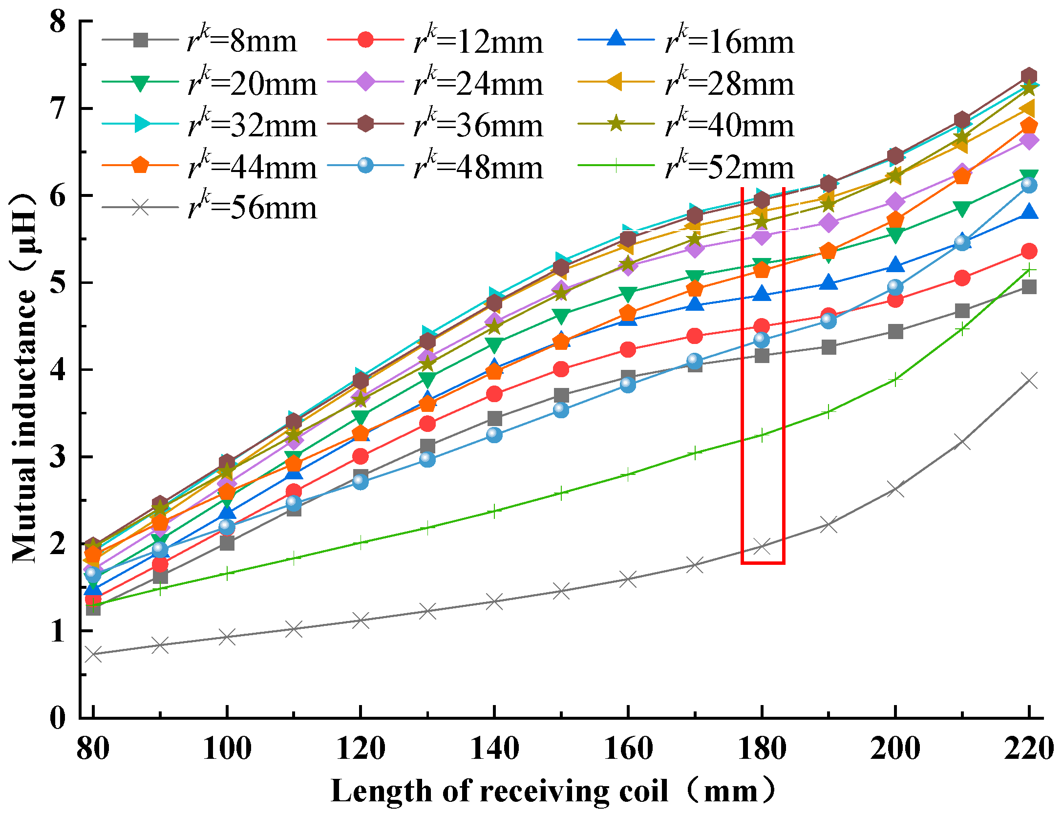 Drones 09 00532 g007