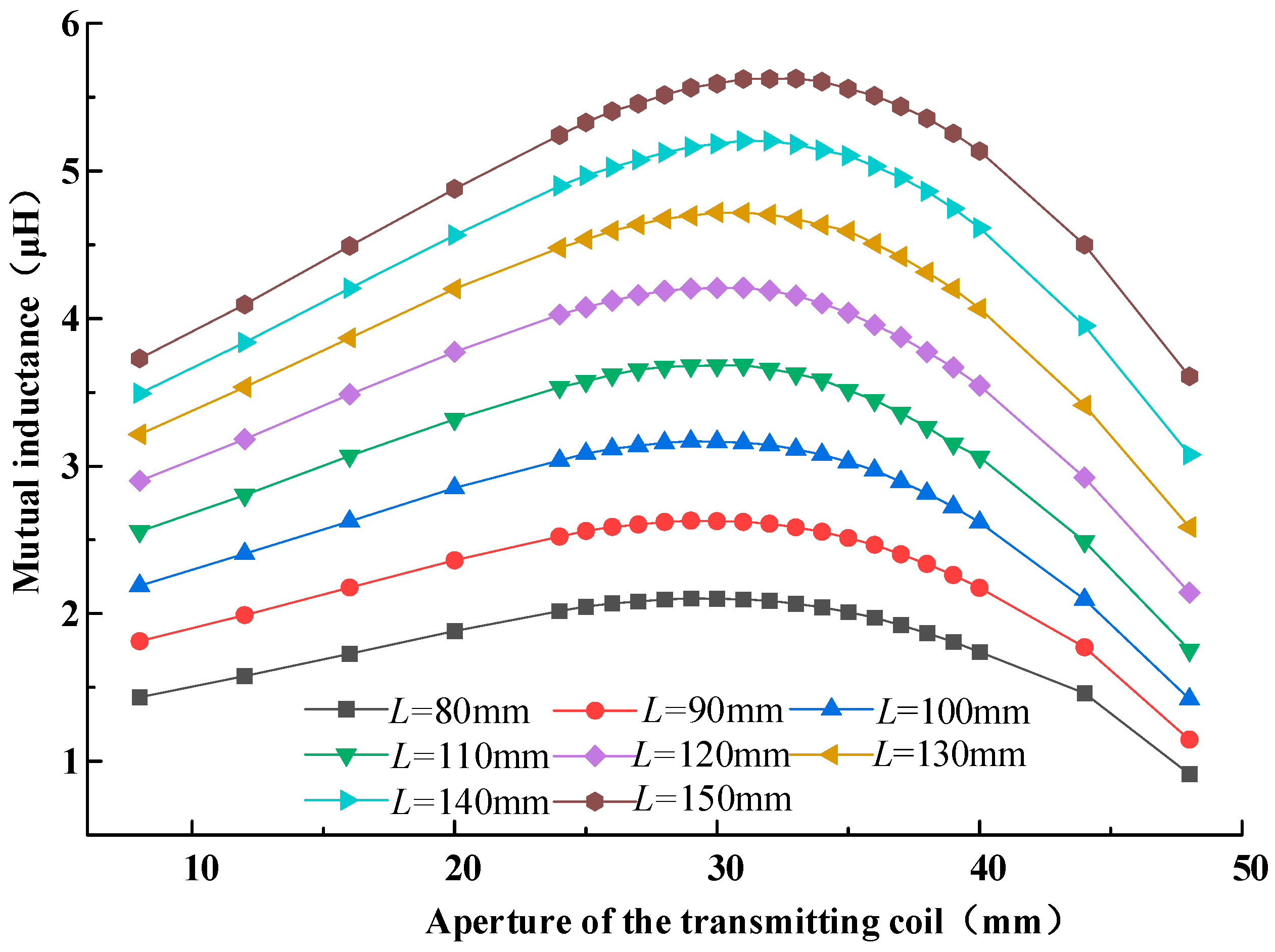 Drones 09 00532 g010