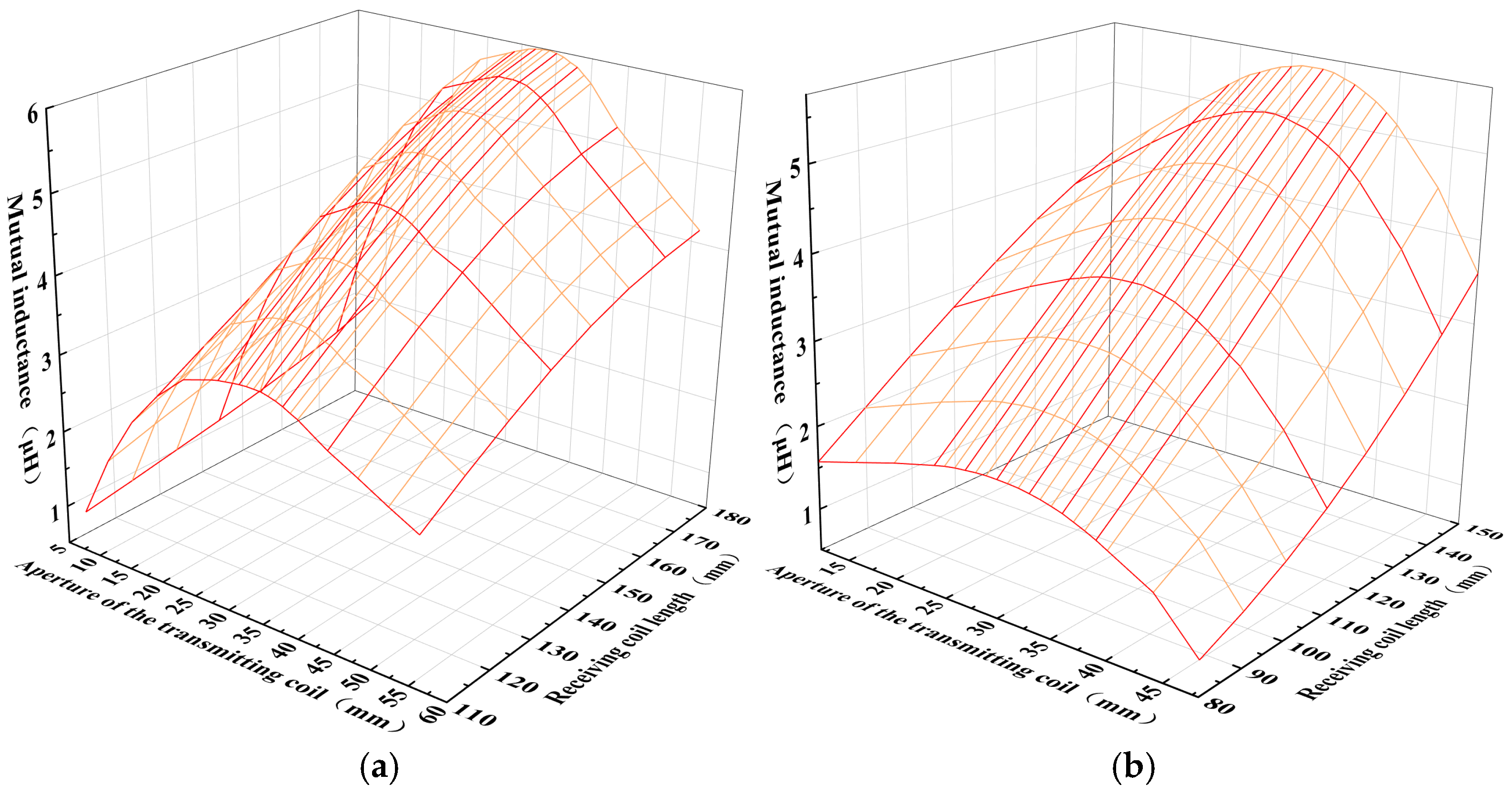 Drones 09 00532 g011