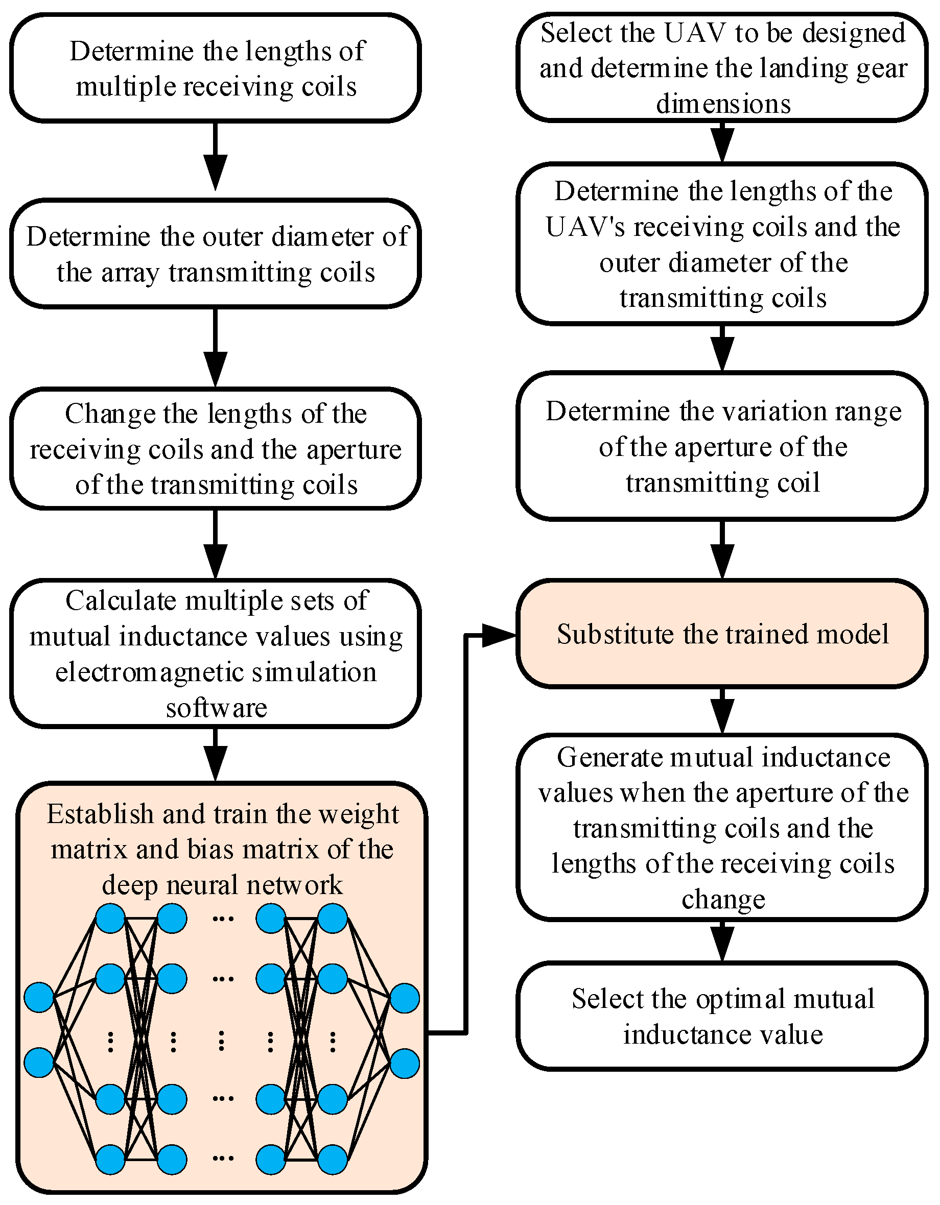 Drones 09 00532 g016