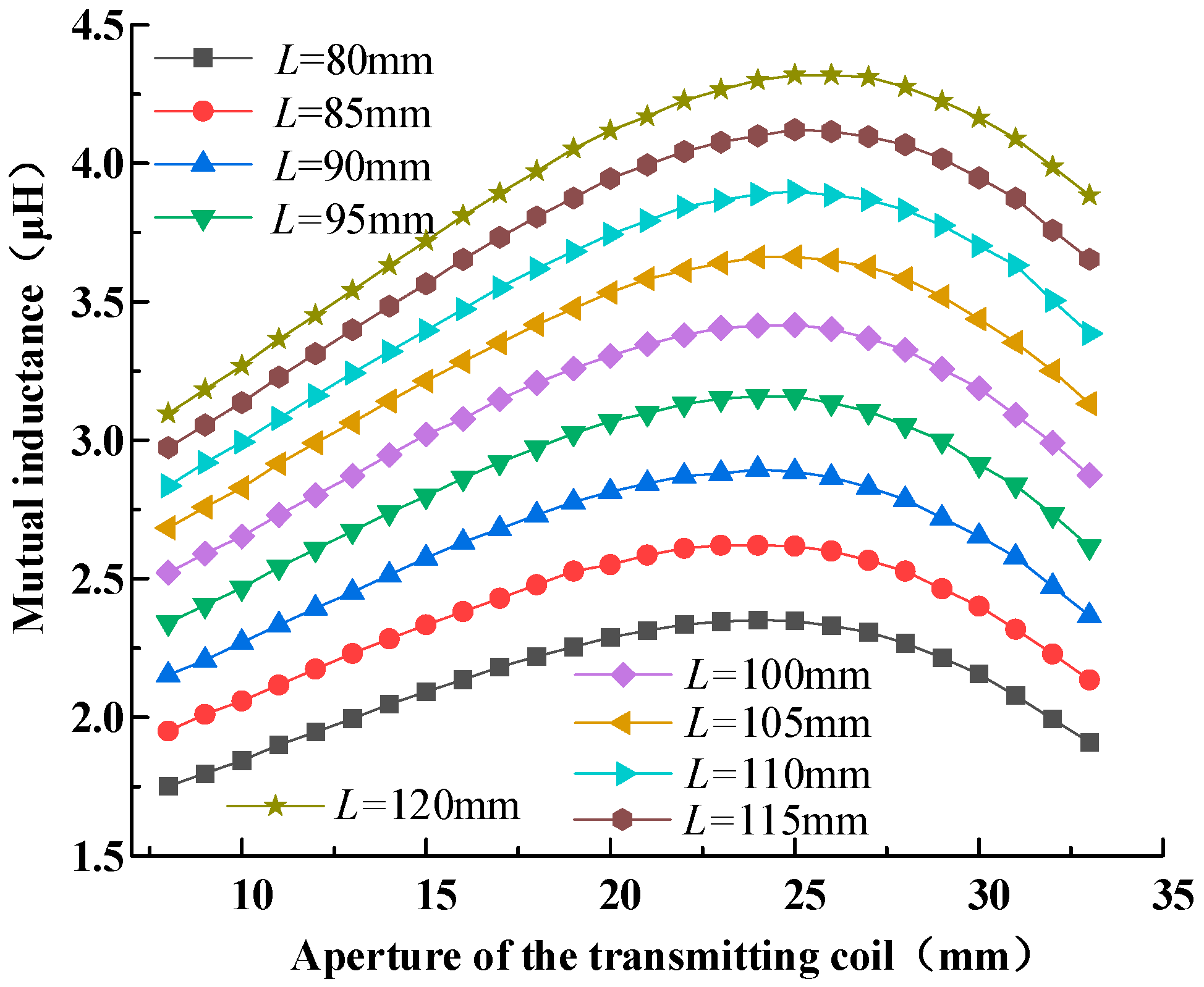 Drones 09 00532 g018