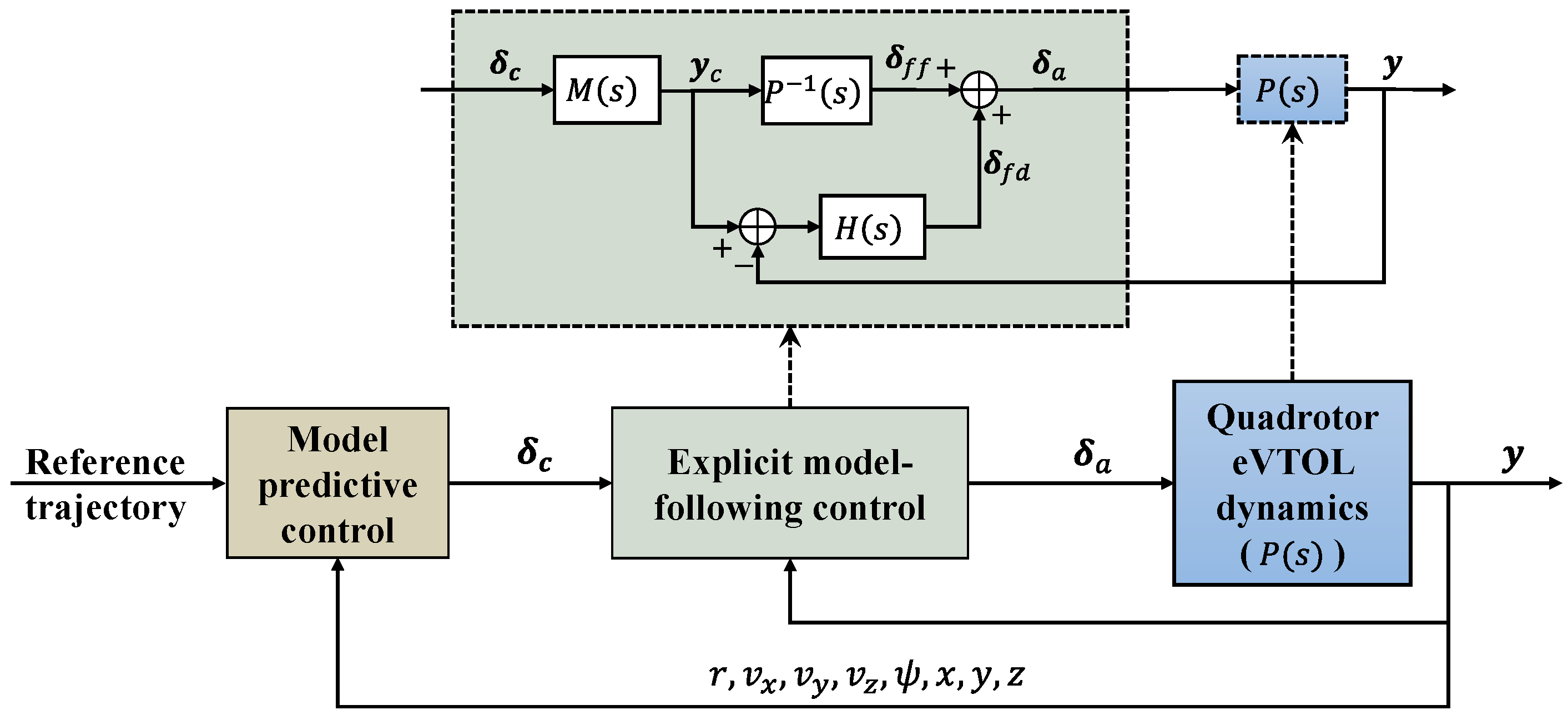 Drones 09 00537 g006
