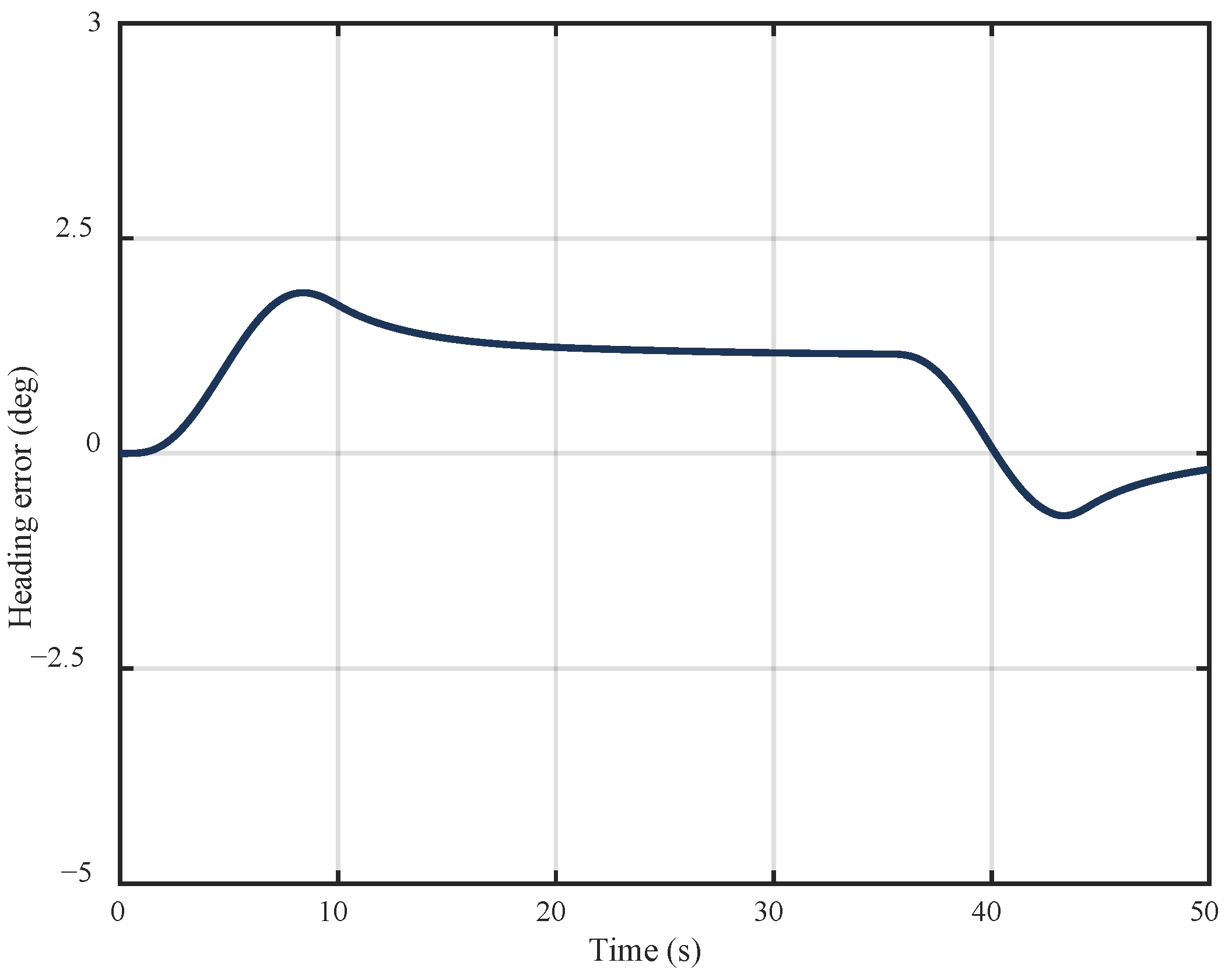 Drones 09 00537 g015