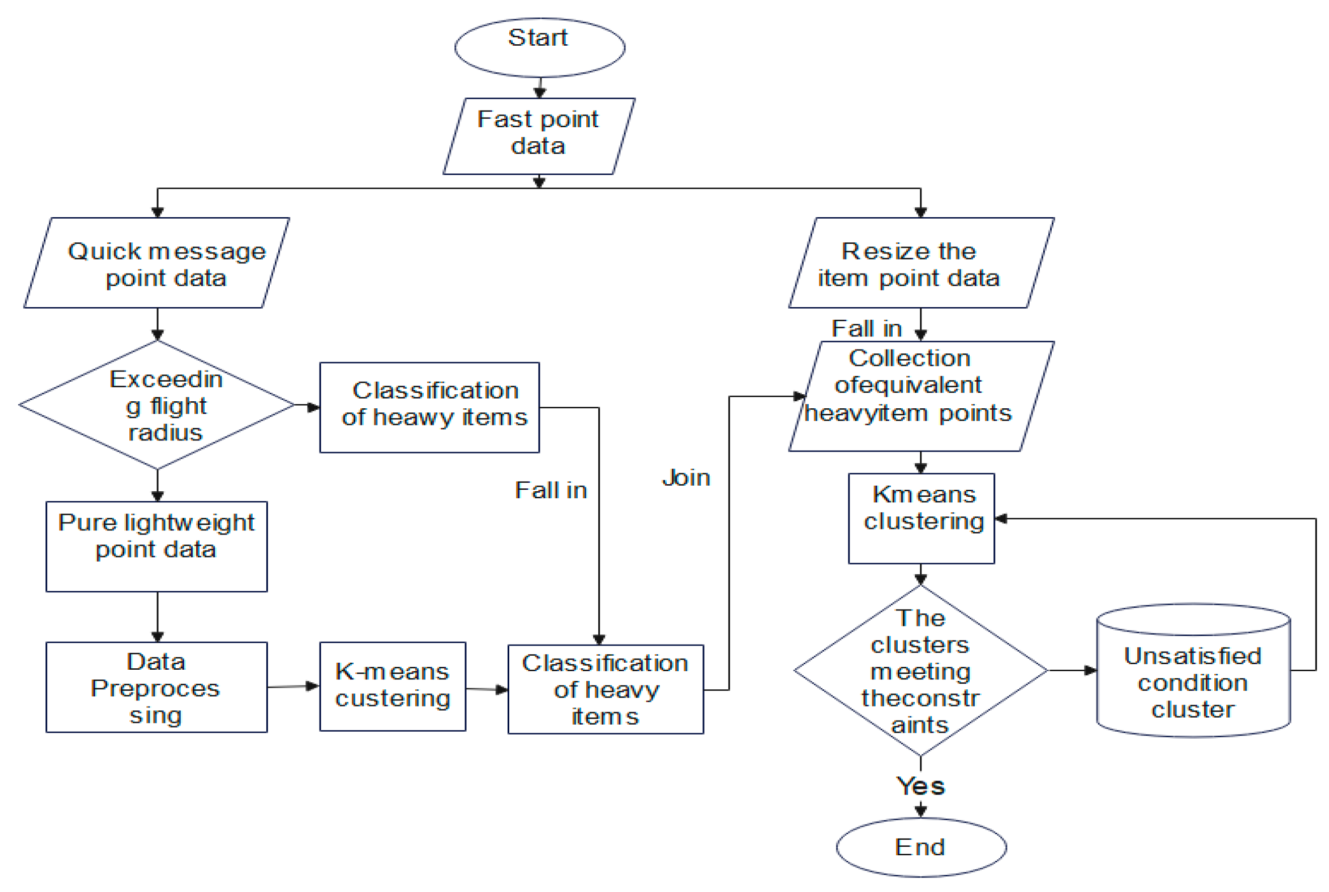 Drones 09 00538 g008
