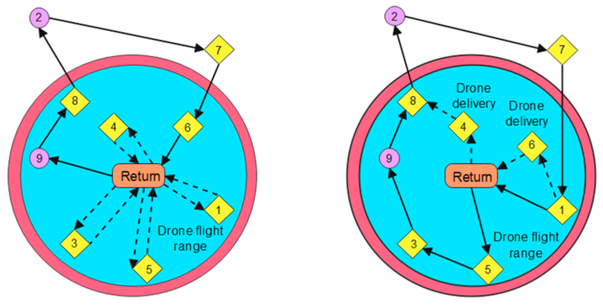 Drones 09 00538 g009