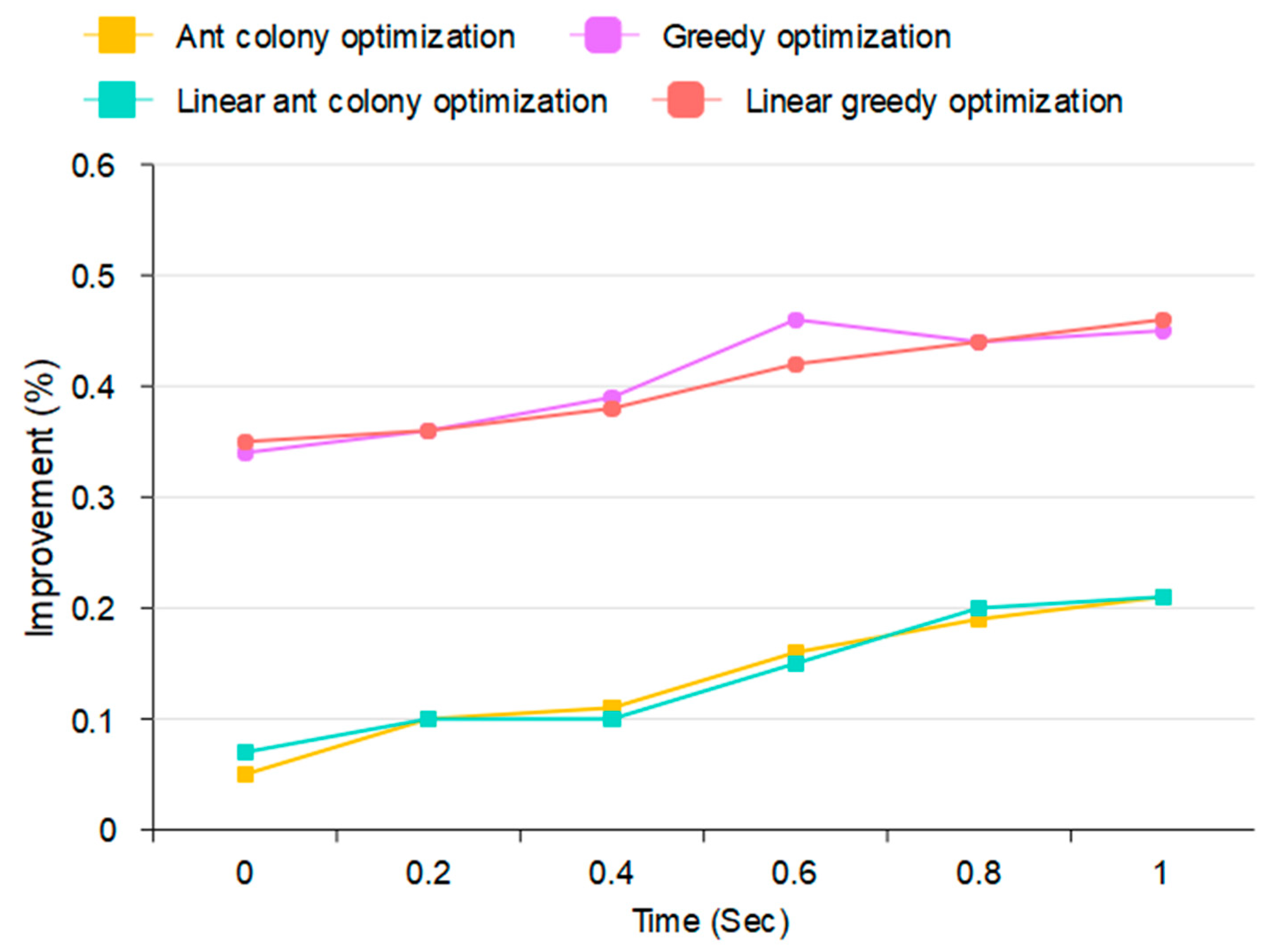 Drones 09 00538 g014