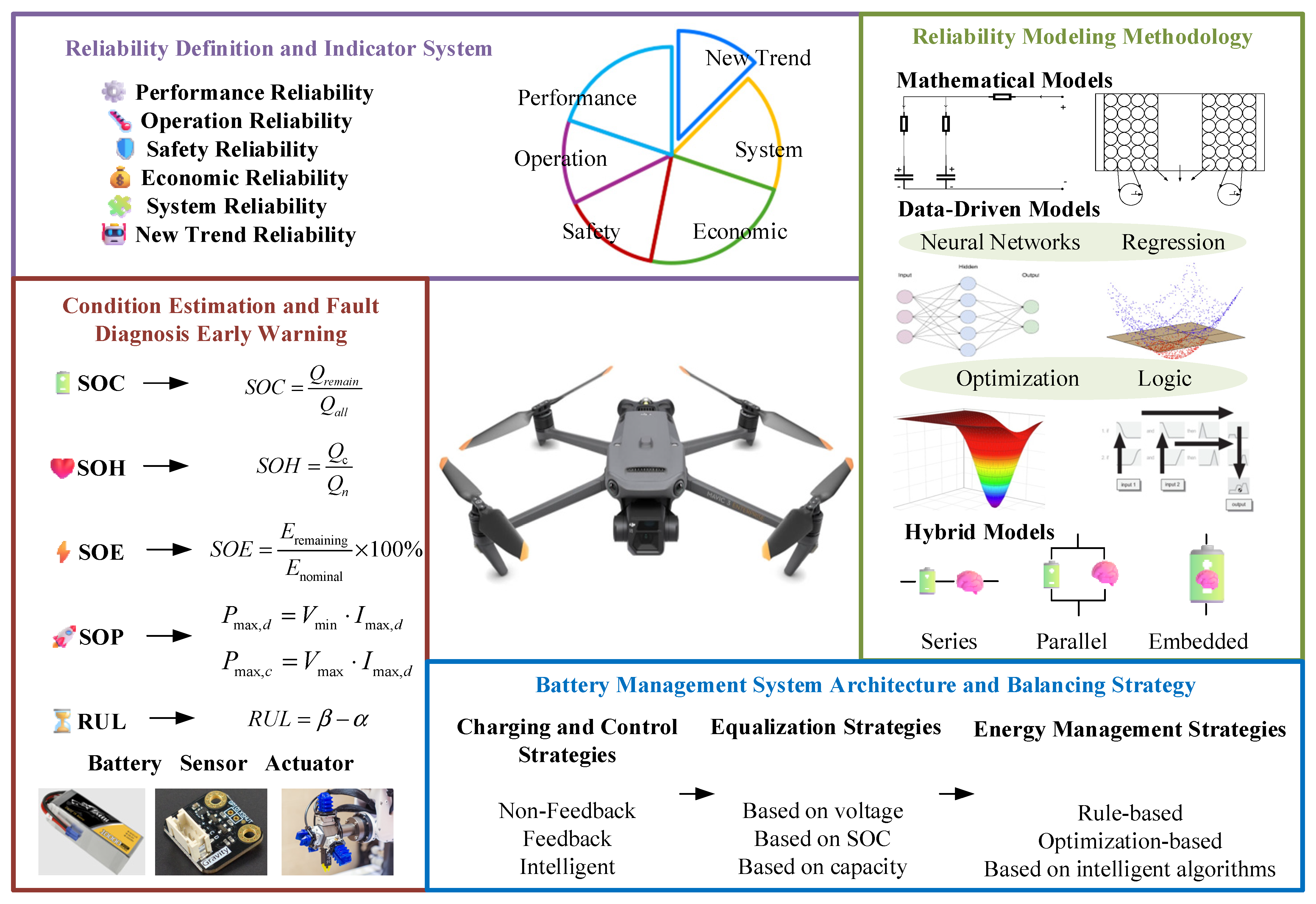 Drones 09 00539 g001