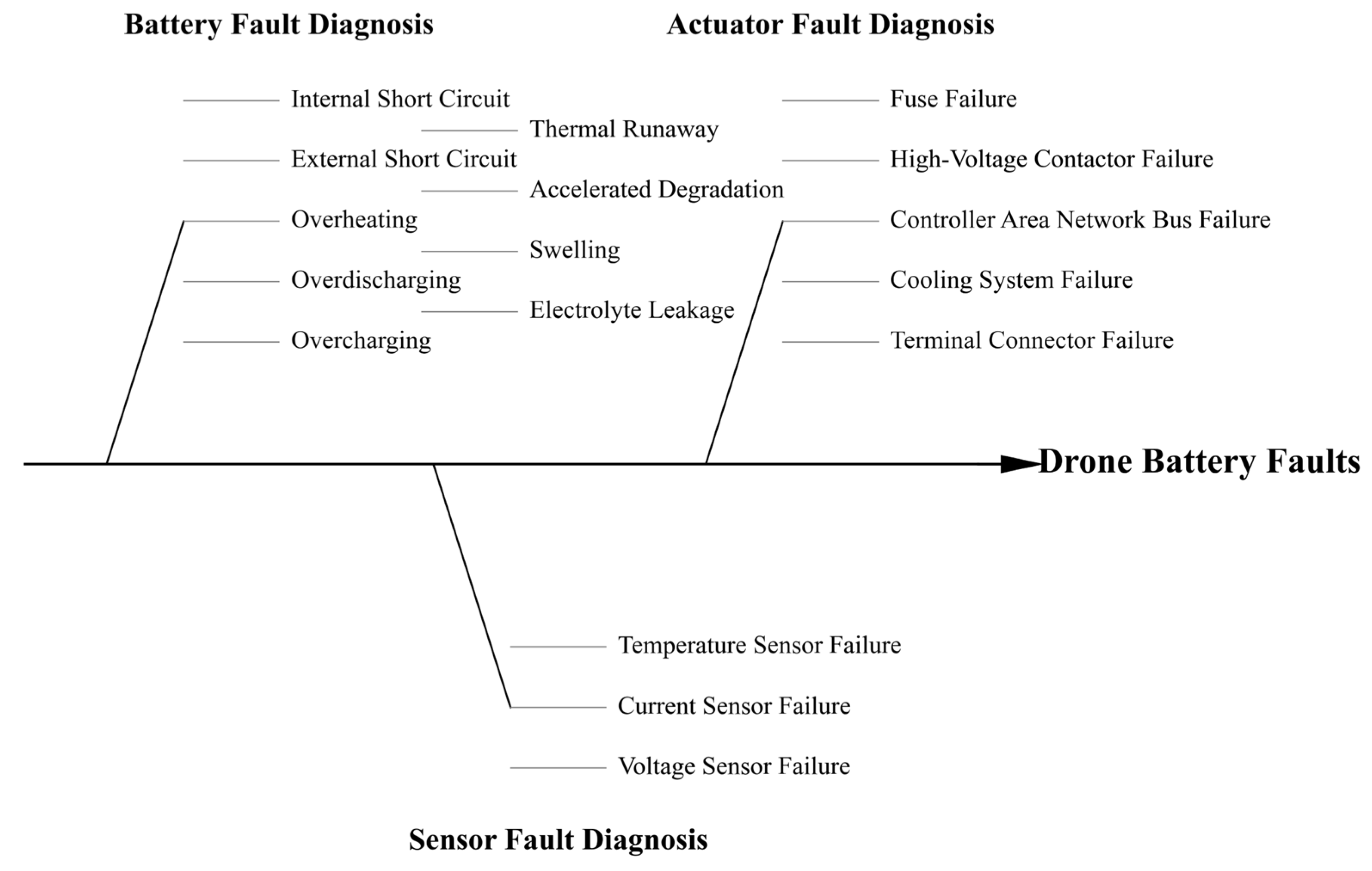 Drones 09 00539 g011