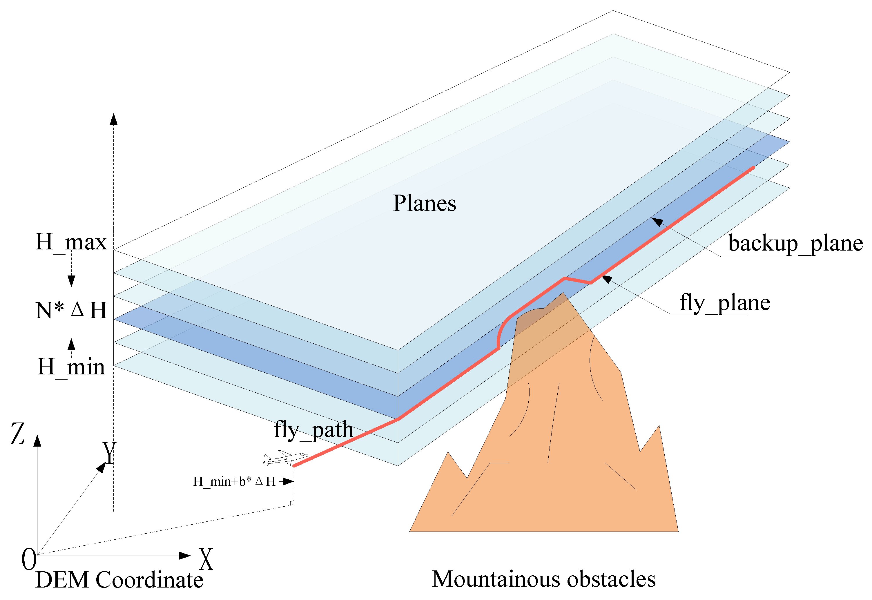 Drones 09 00542 g001