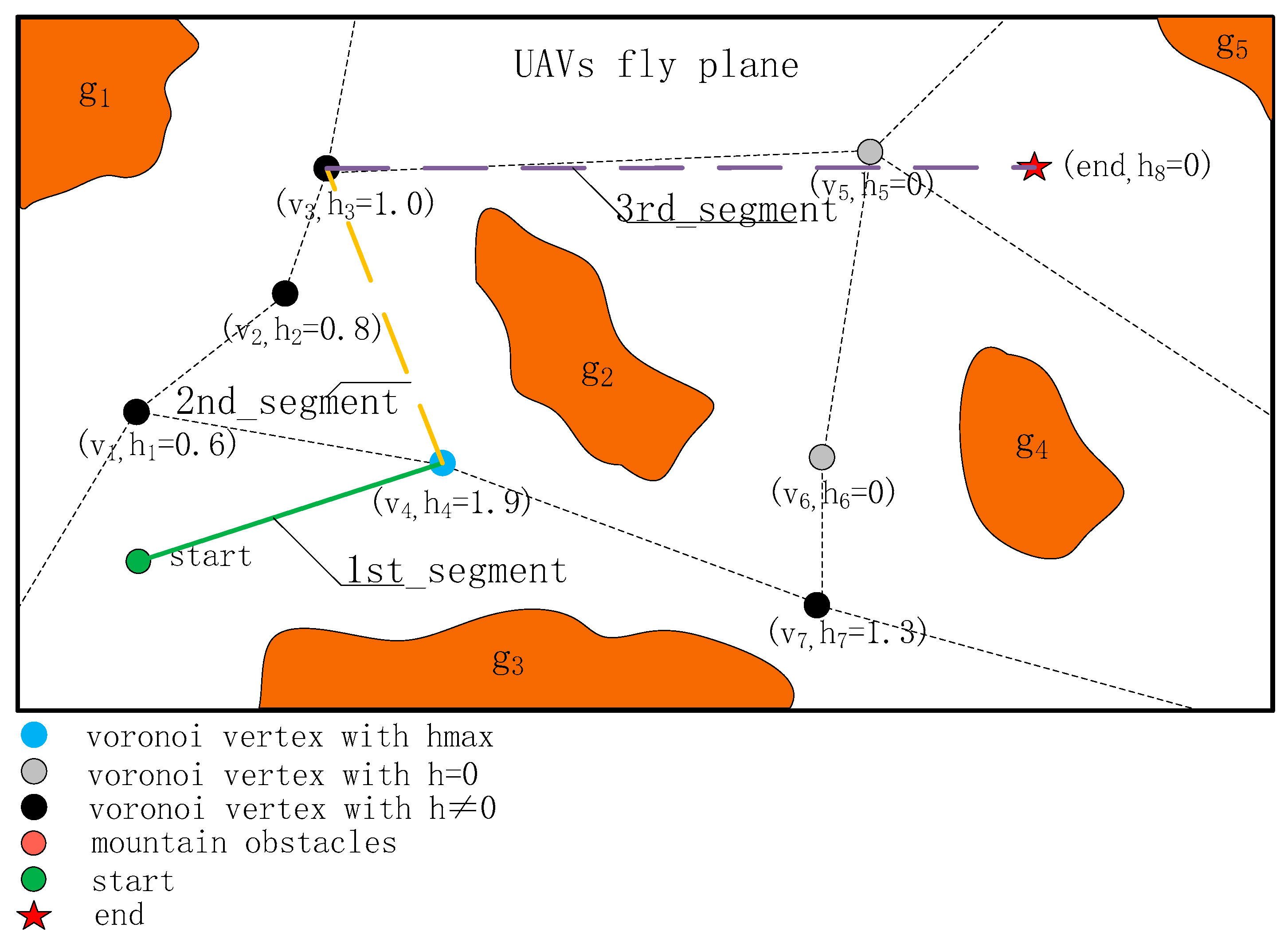 Drones 09 00542 g002
