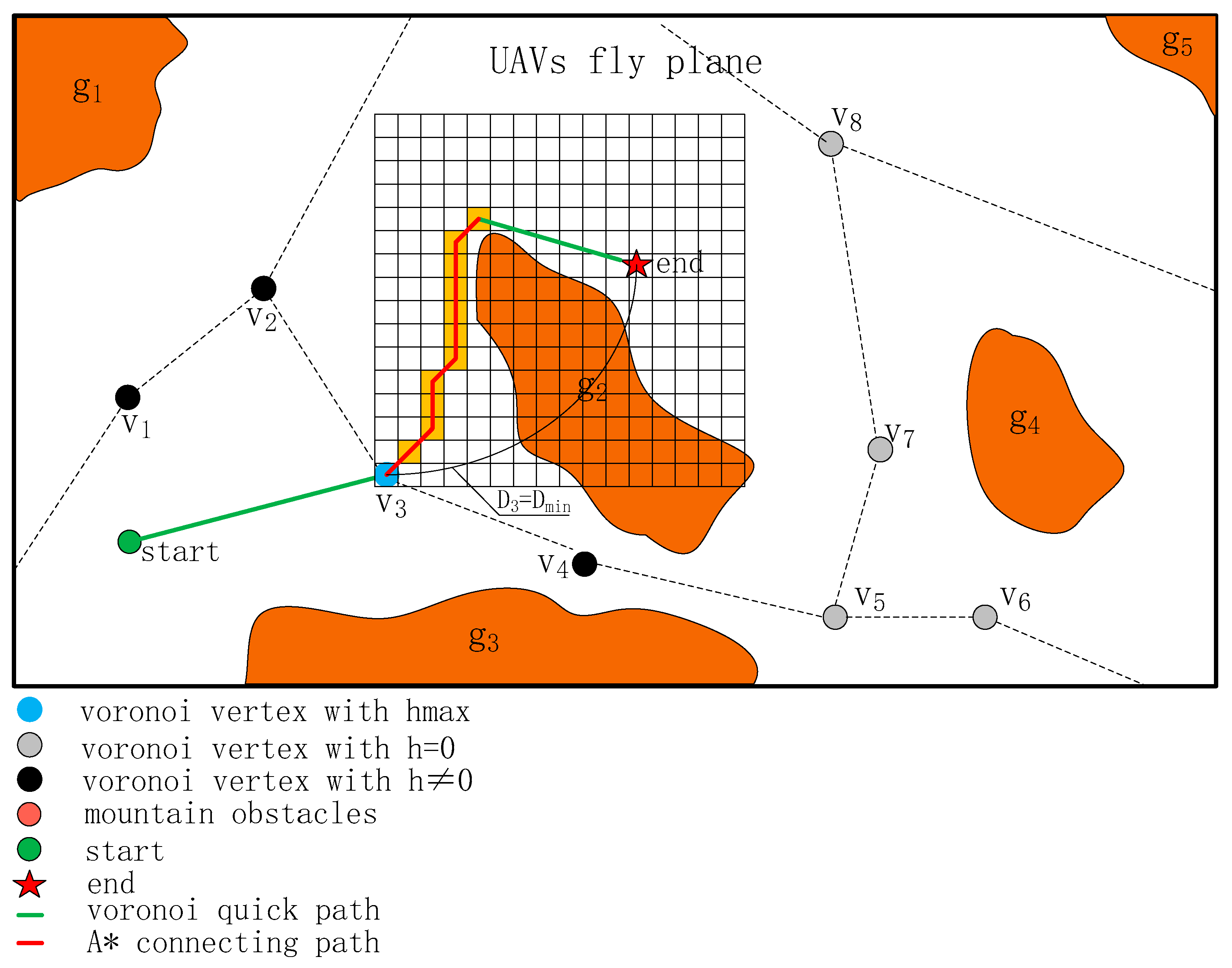 Drones 09 00542 g004