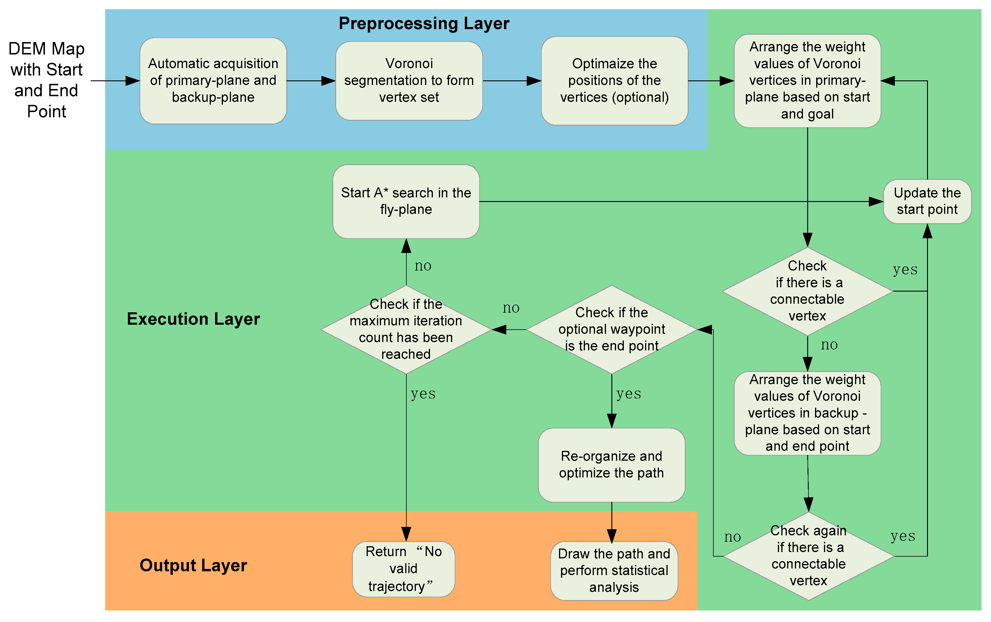 Drones 09 00542 g006